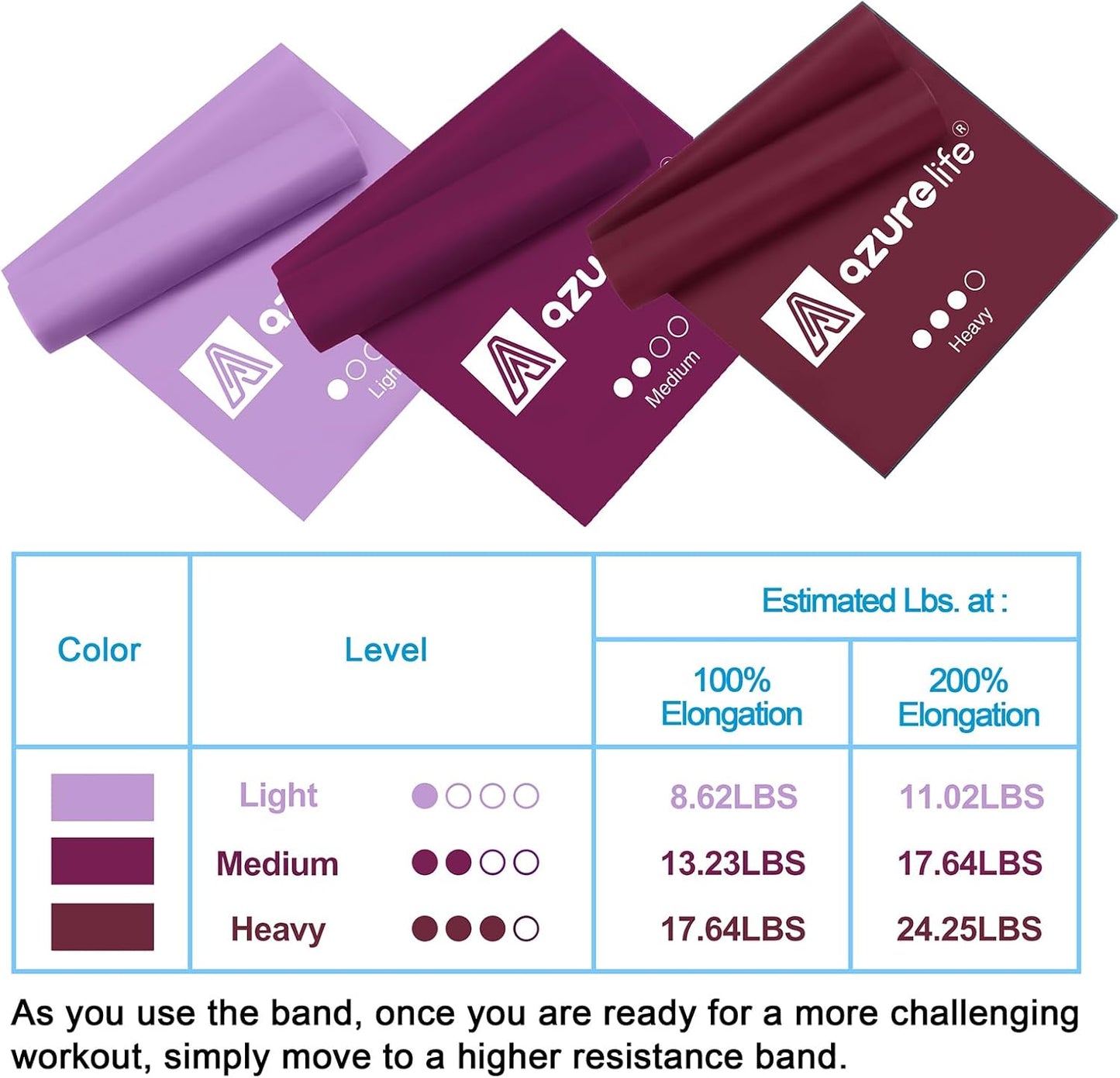 AZURELIFE Resistance Bands, Professional Non-Latex Elastic Stretch Bands for Physical Therapy and Strength Training