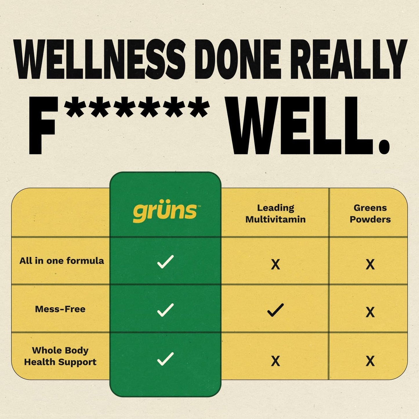 Gruns Adults Super Greens Gummies, Multivitamin Superfood Gummy Bears, Spirulina, Chlorella, Prebiotics & Fiber Gummies for Digestive Health, Adaptogens Supplement, 20 Vitamins & Minerals, 10 Count