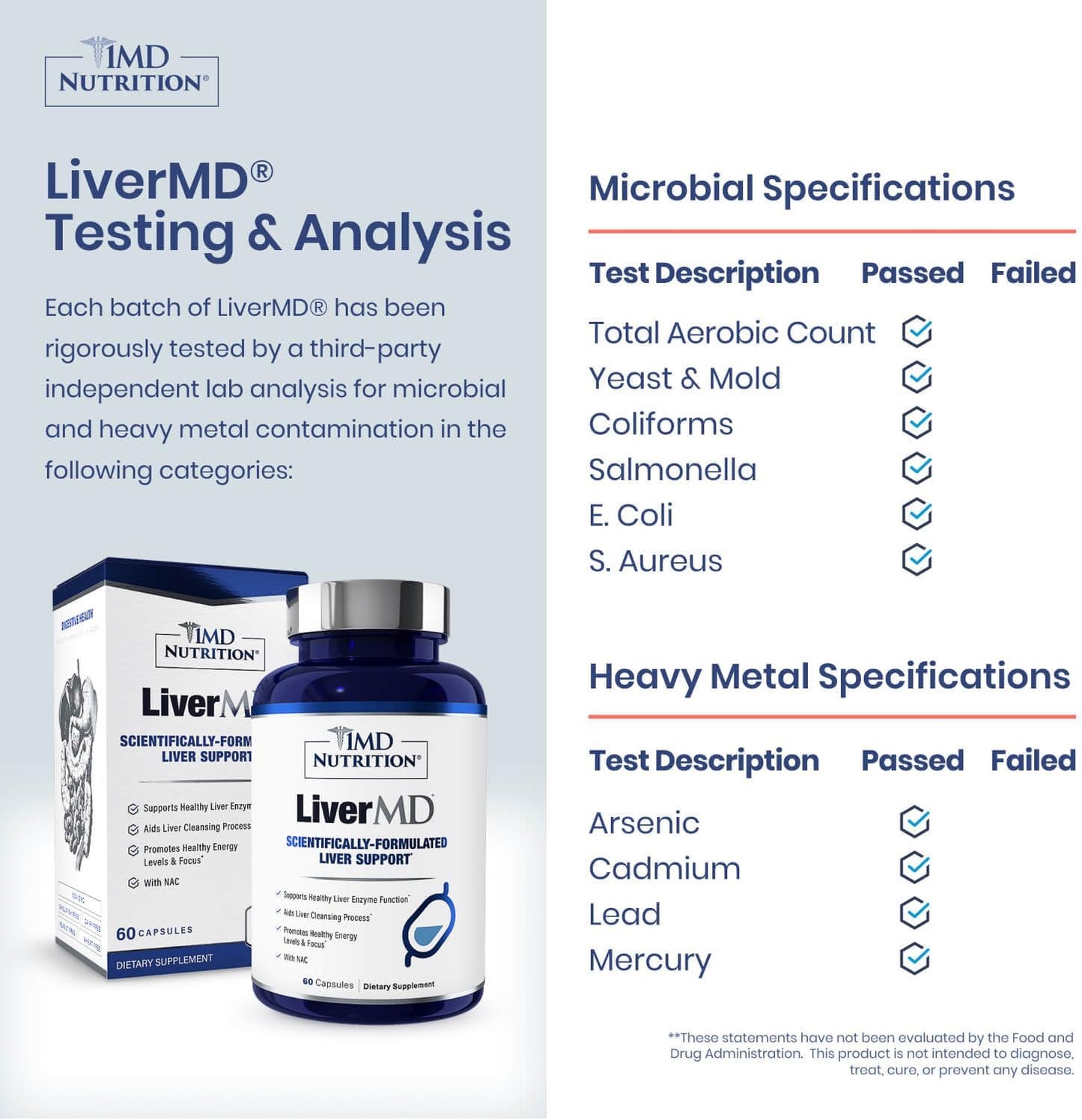 1MD Nutrition LiverMD - Liver Support Supplement | Siliphos Milk Thistle Extract & NAC - Supports Healthy Energy, Immunity & Overall Health - Liver Cleanse & Support | 60 Capsules