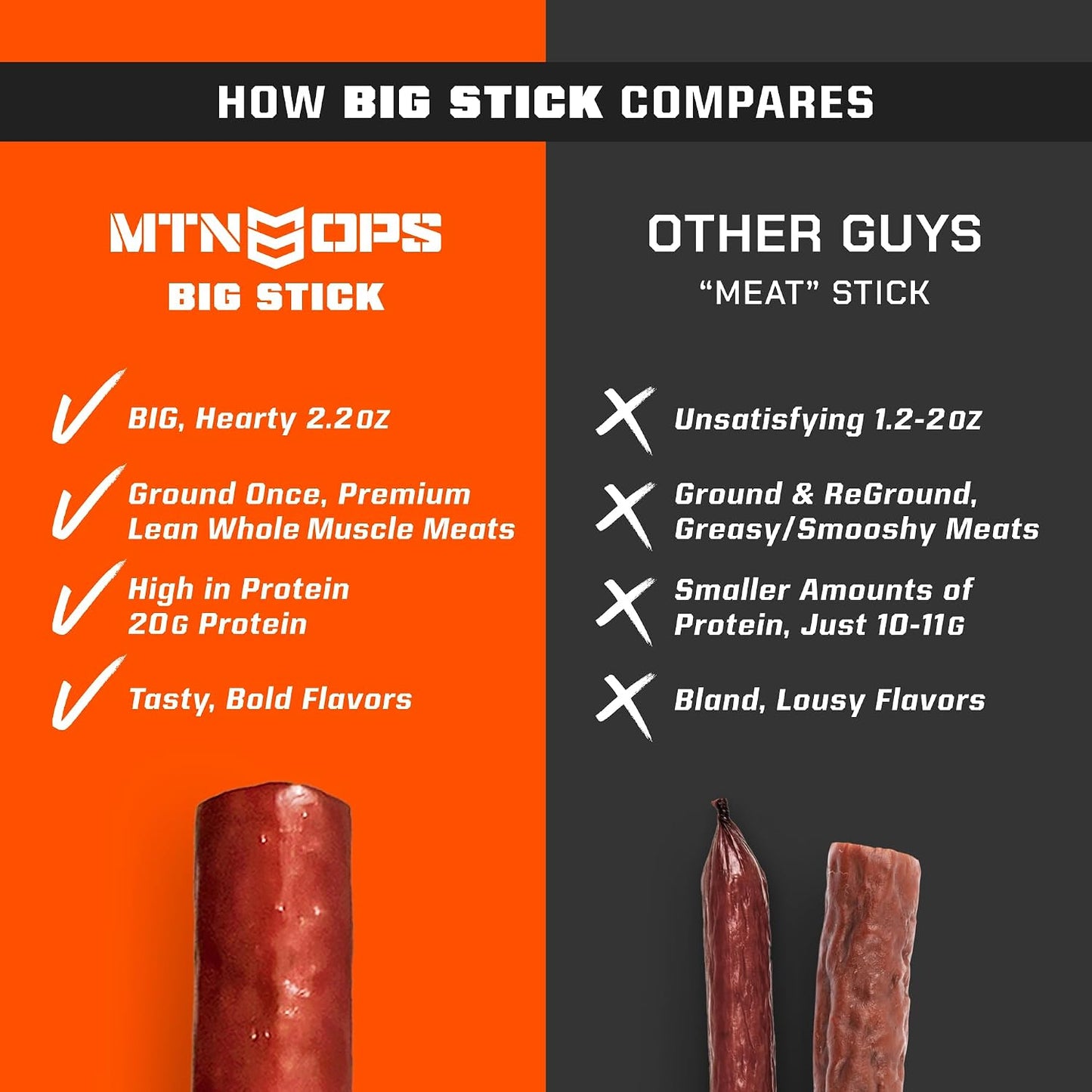 MTN OPS Big Stick High Protein Meat Sticks - 10 Count Carton