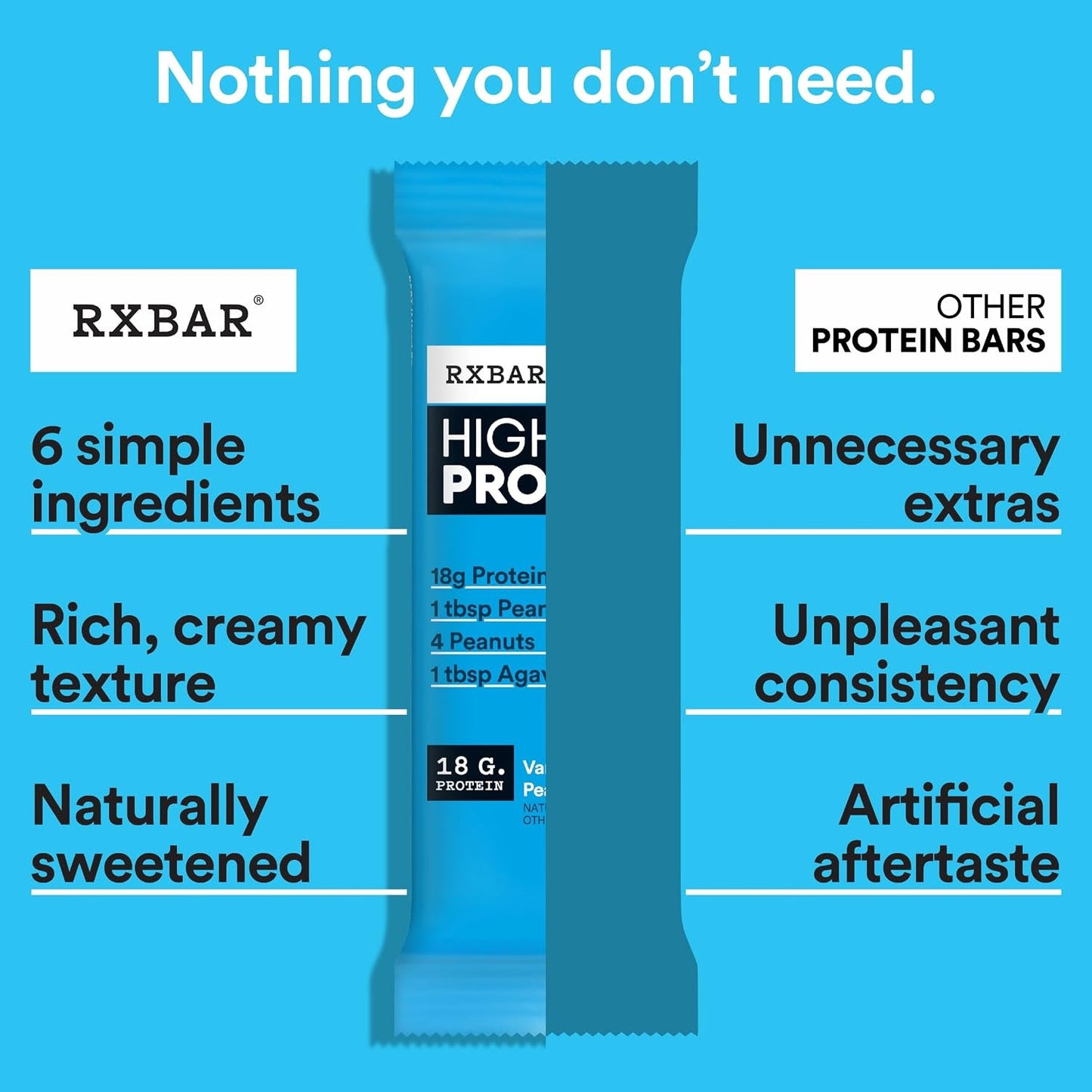 RXBAR High Protein Bars, Gluten Free, 12 Count, 25.3oz Box
