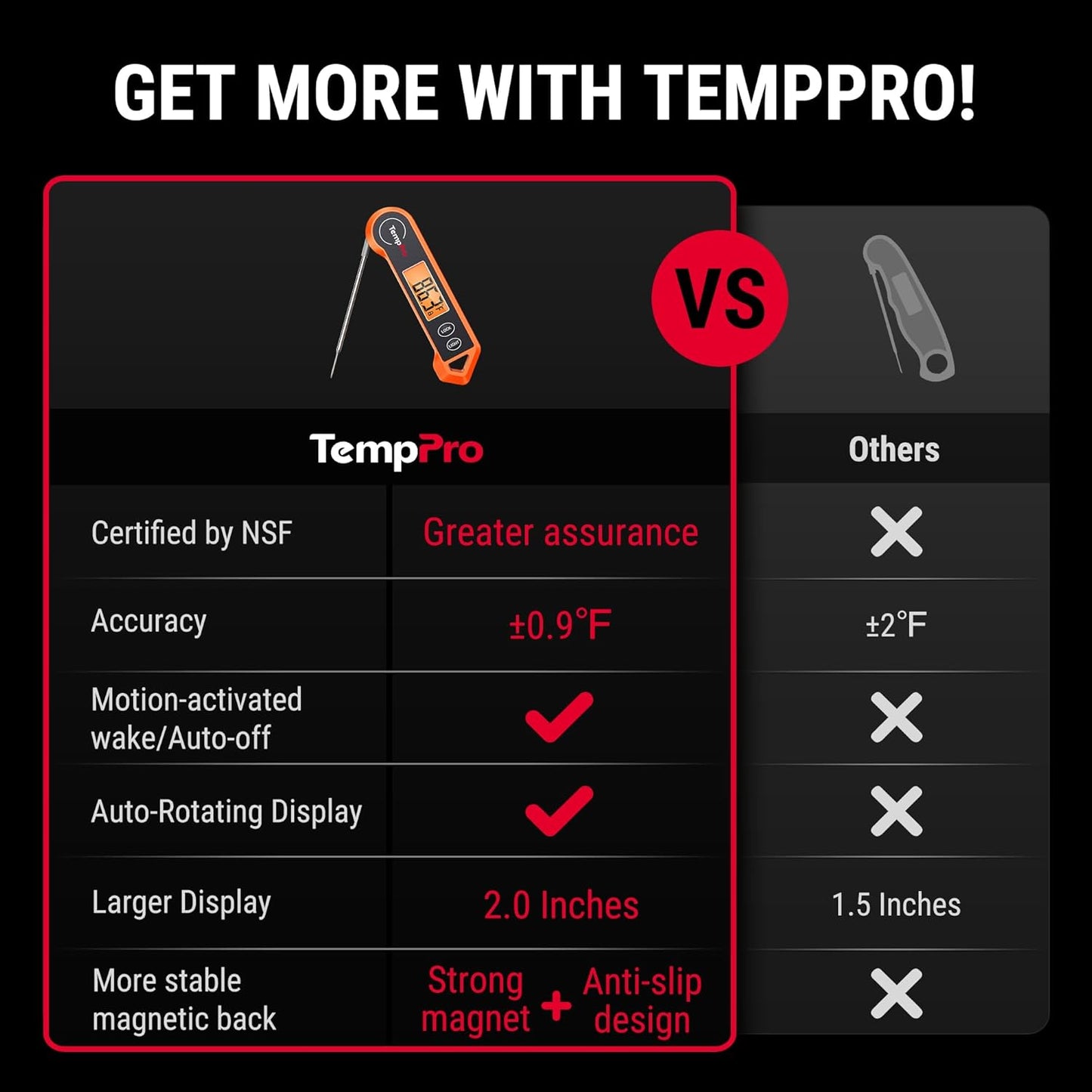 TempPro TP19H 1 Sec Digital Meat Thermometer for Cooking | Instant Read Food Thermometer with Motion Wake for BBQ Grill Oil Fry Candy, Gifts for Men Dad Husband (Previously ThermoPro)