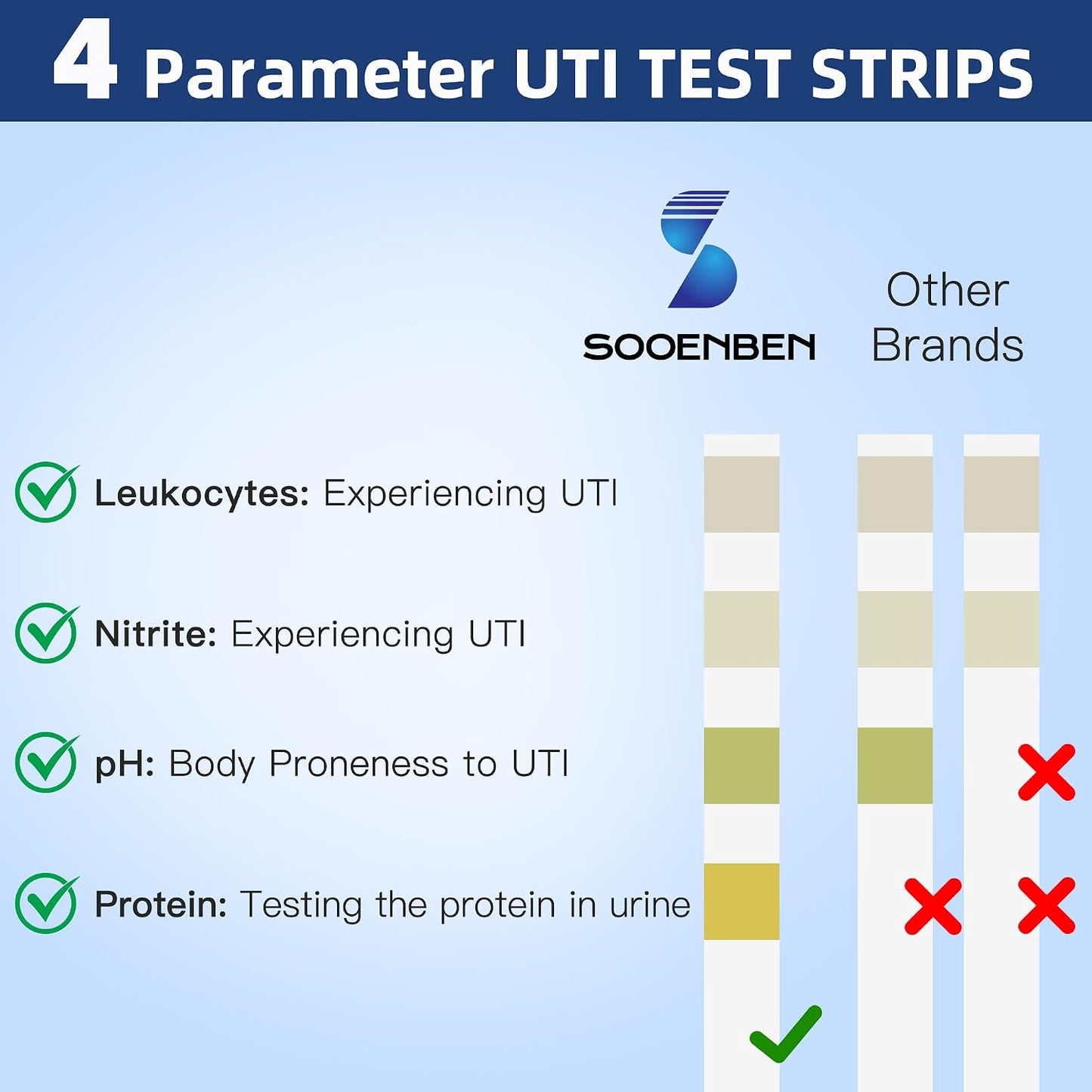 Sooenben 4-in-1 UTI Test Strips, 50ct Full Panel Urinary Tract Infection Test Kit