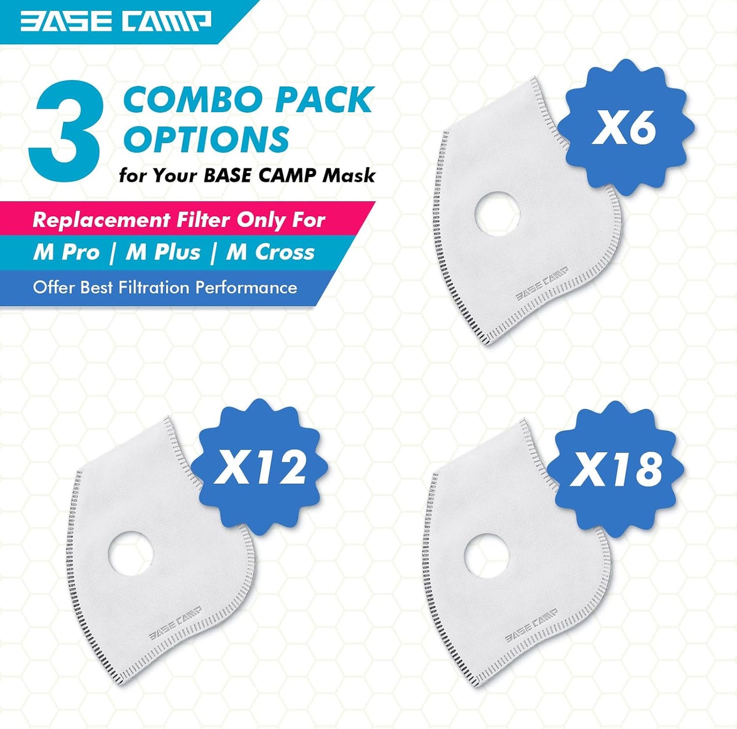 BASE CAMP Activated Carbon Replacement Filters for M PRO, M Plus, M Cross, N Plus Masks
