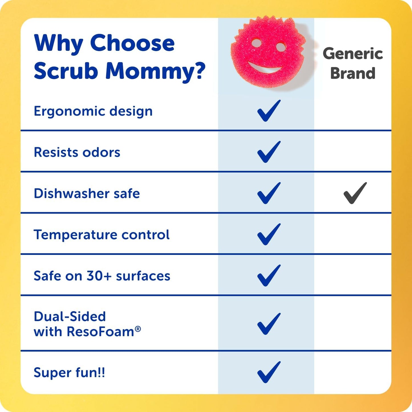 Scrub Daddy Original (4) + Scrub Mommy Kitchen Sponges (4) - Scratch-Free Dish Scrubber - Multipurpose Kitchen Cleaning Sponges - BPA Free Polymer Foam - Stain & Odor Resistant (8 Pack)