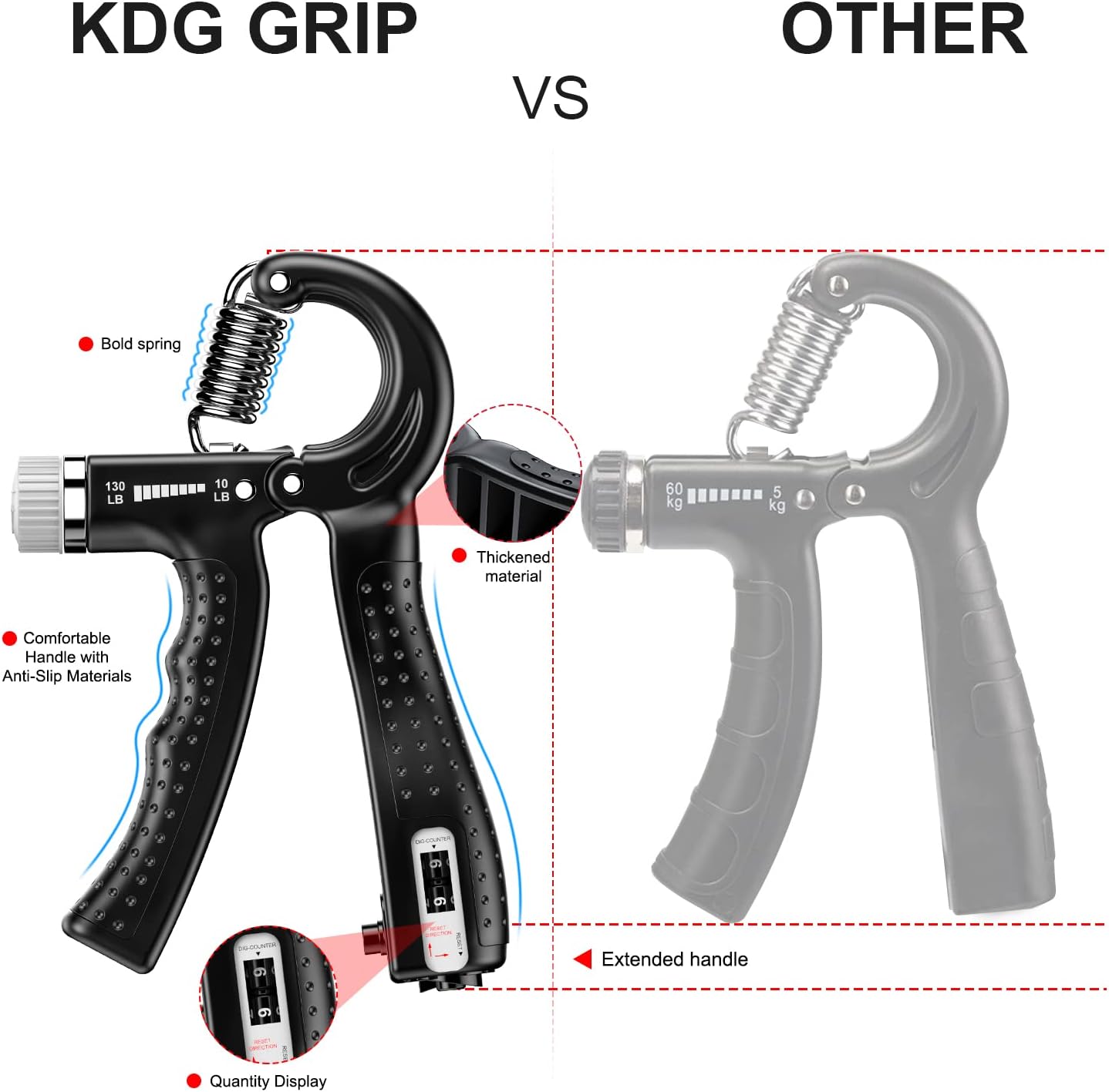 Hand Grip Strengthener 2 Pack - Adjustable Resistance 10-130 lbs, Forearm Exerciser for Muscle Building & Injury Recovery