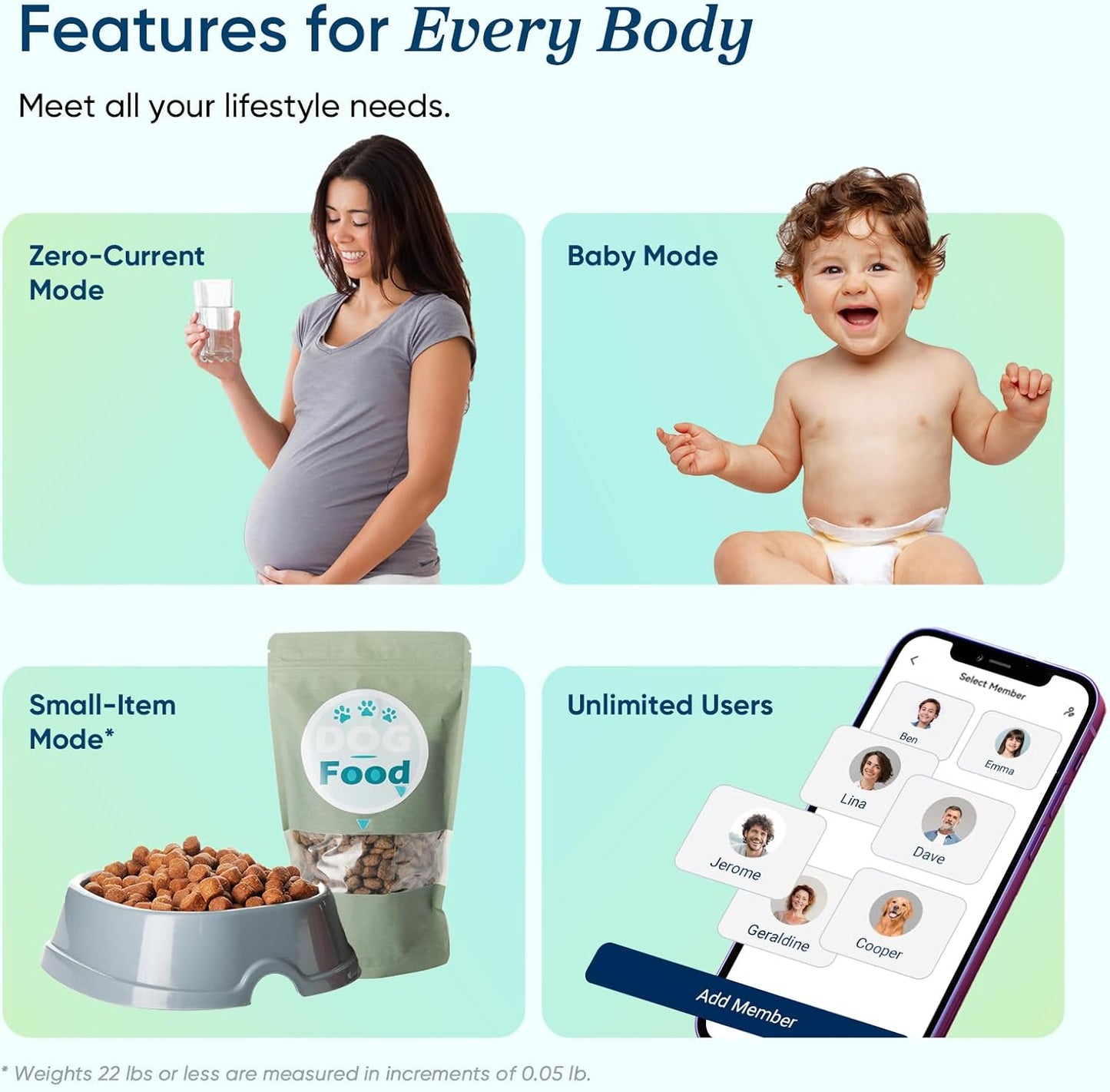 Etekcity Smart Scale for Body Weight, Bluetooth, BMI, Muscle Mass