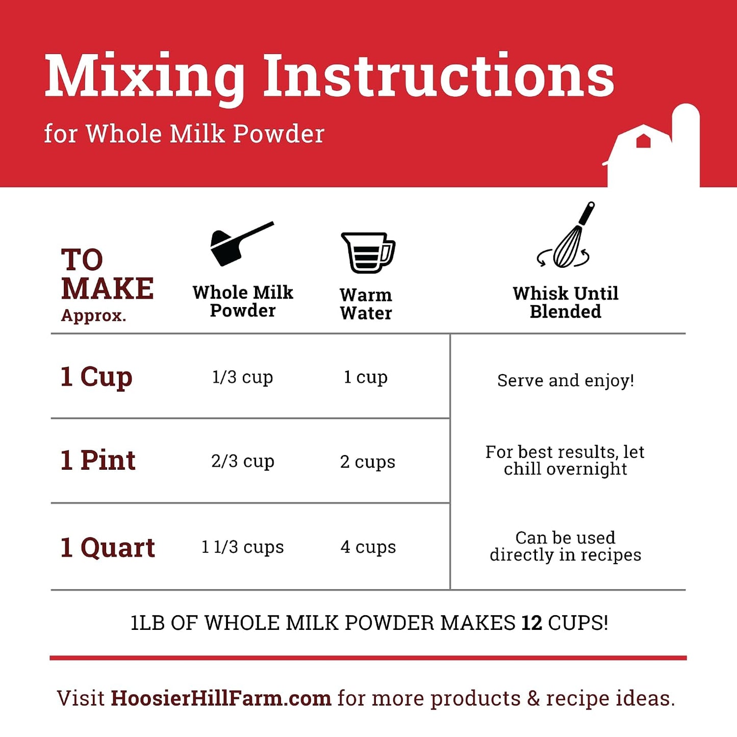 Hoosier Hill Farm 100% Hormone-Free Whole Milk Powder, 1 Pound, US Product, Non-Refrigerated