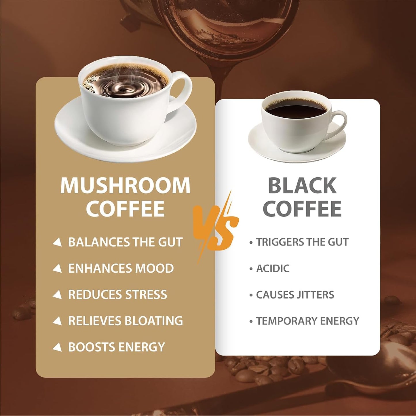 Mushroom Coffee with Cordyceps, Reishi, and Lions Mane for Energy and Immune Support
