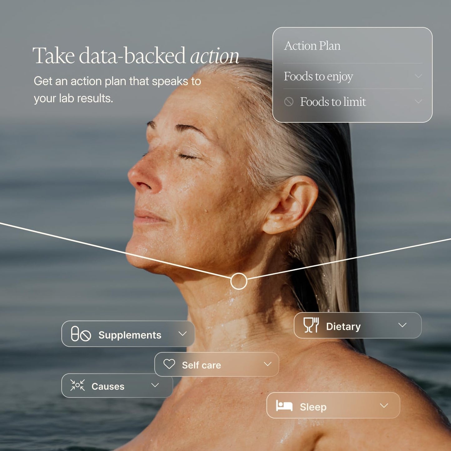 Annual Membership for Health Tracker with 160+ Lab Tests and Targeted Insights