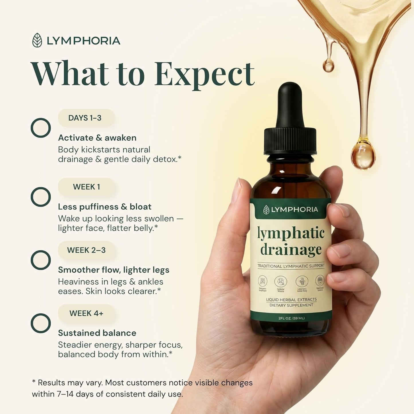 Lymphatic Drainage Drops for Bloat Relief & De-Puff – Cleavers, Red Clover, Stillingia Root & Prickly Ash Bark – Lymph Node Detox Cleanse, Fluid Retention – Alcohol-Free, Vegan, 2 Fl Oz