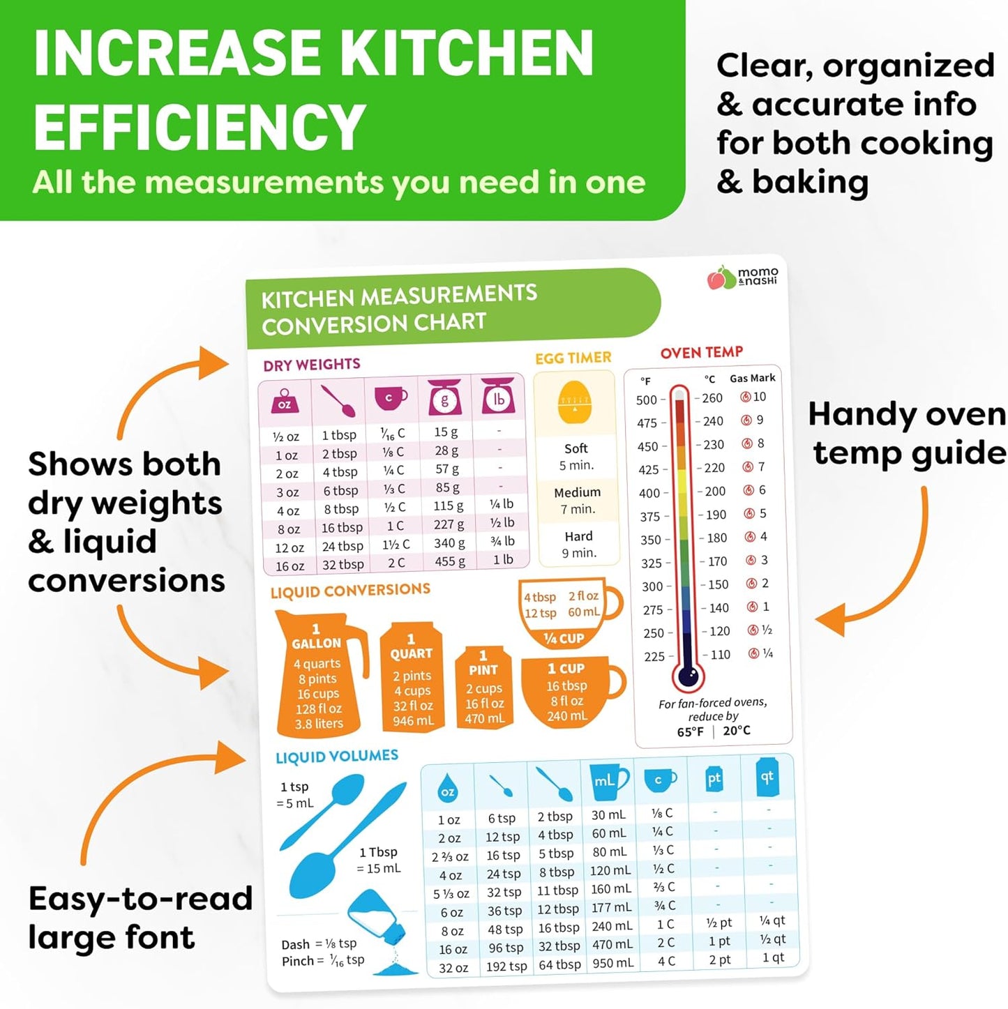 Kitchen Conversion Chart Magnet 1pc - Baking Supplies & Accessories - 6” x 8” Magnetic Kitchen Gadgets Measurement Conversion Chart for Cooking - Waterproof Baking Essentials, Cooking Gifts for Women
