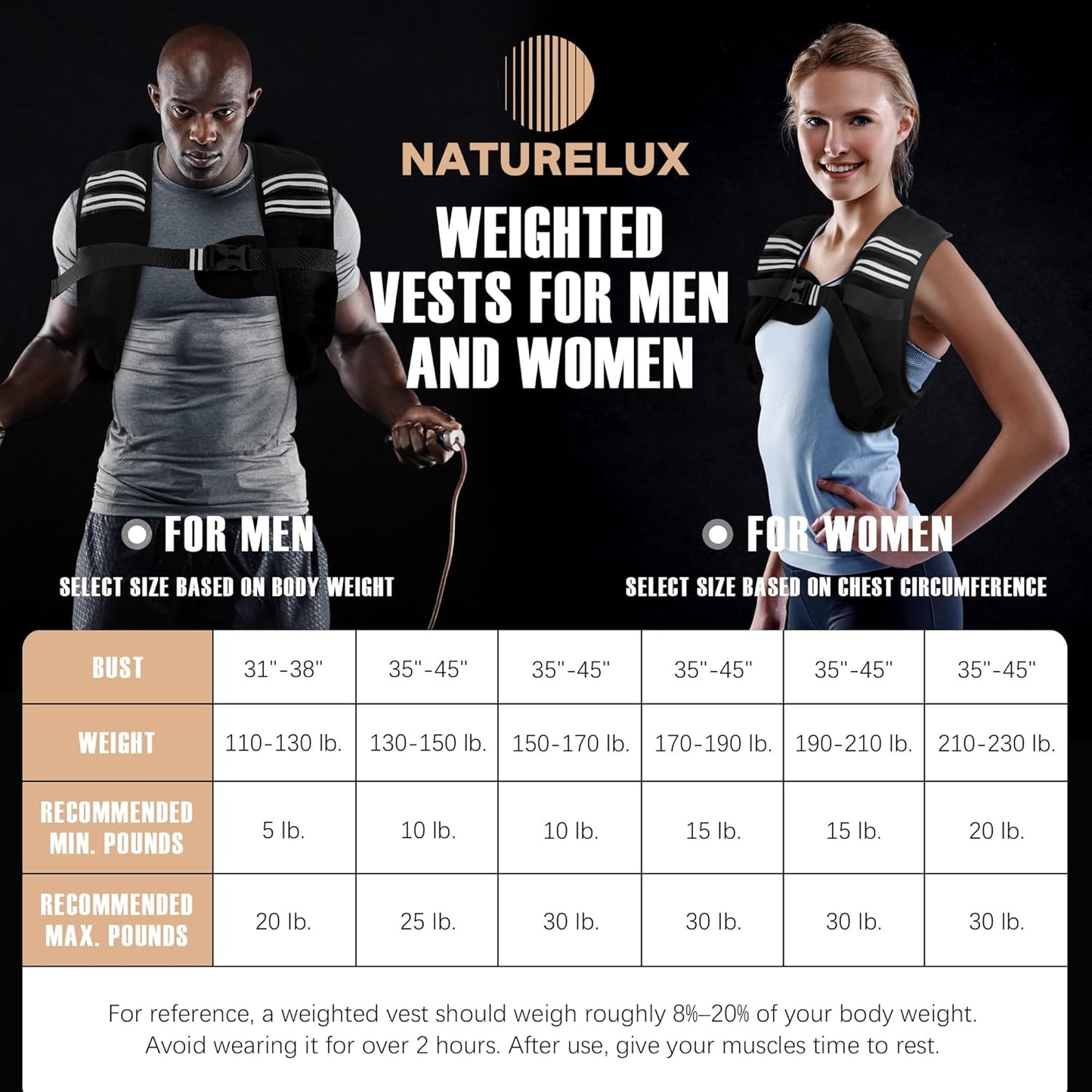 NATURELUX Weighted Vest for Men & Women - 5-30lbs Adjustable Weight Vest for Workouts, Running, Walking