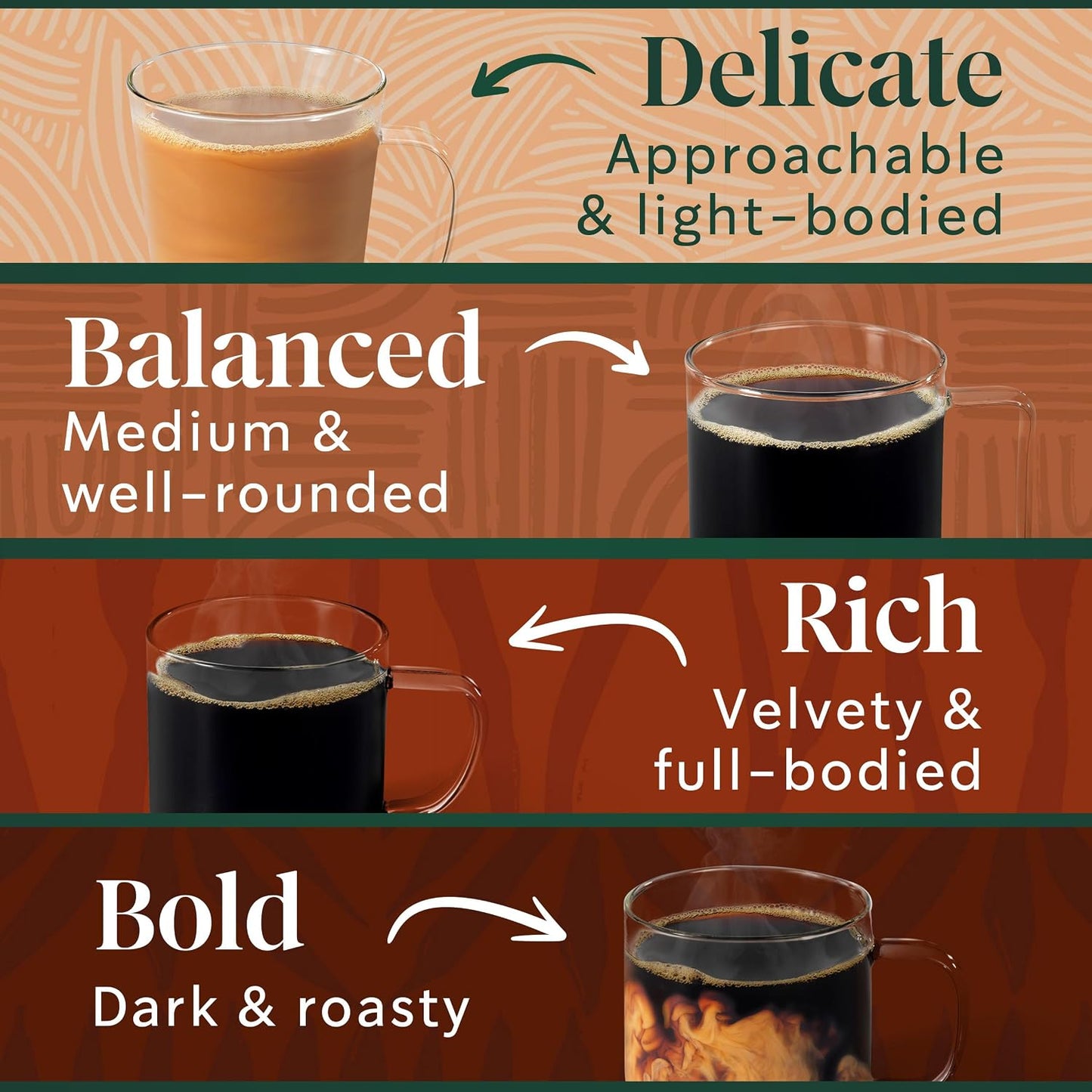 Starbucks K-Cup Coffee Pods Variety Pack 40 Count Keurig Compatible
