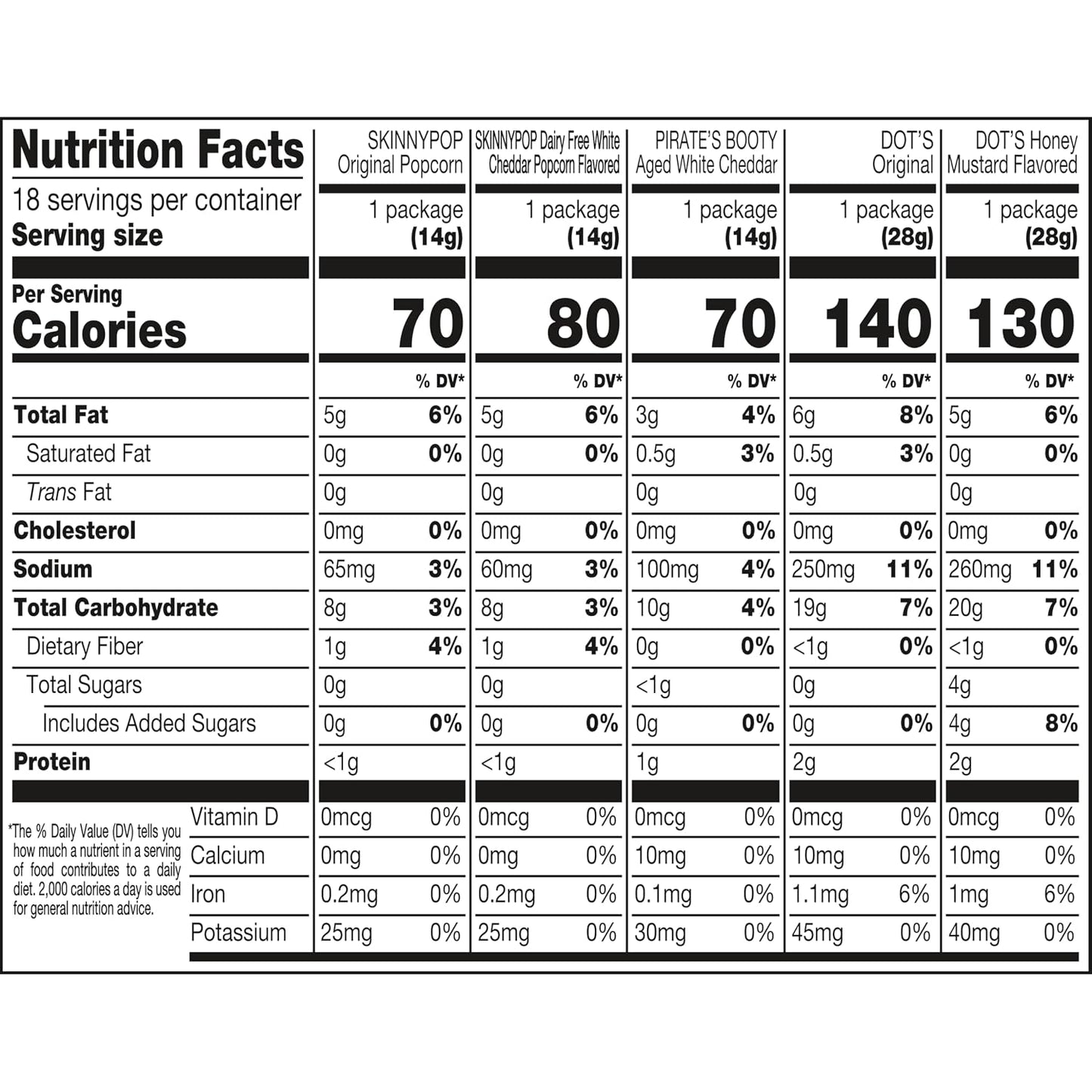 Family Favorites Variety Pack with Original and Dairy Free Popcorn and Pretzels