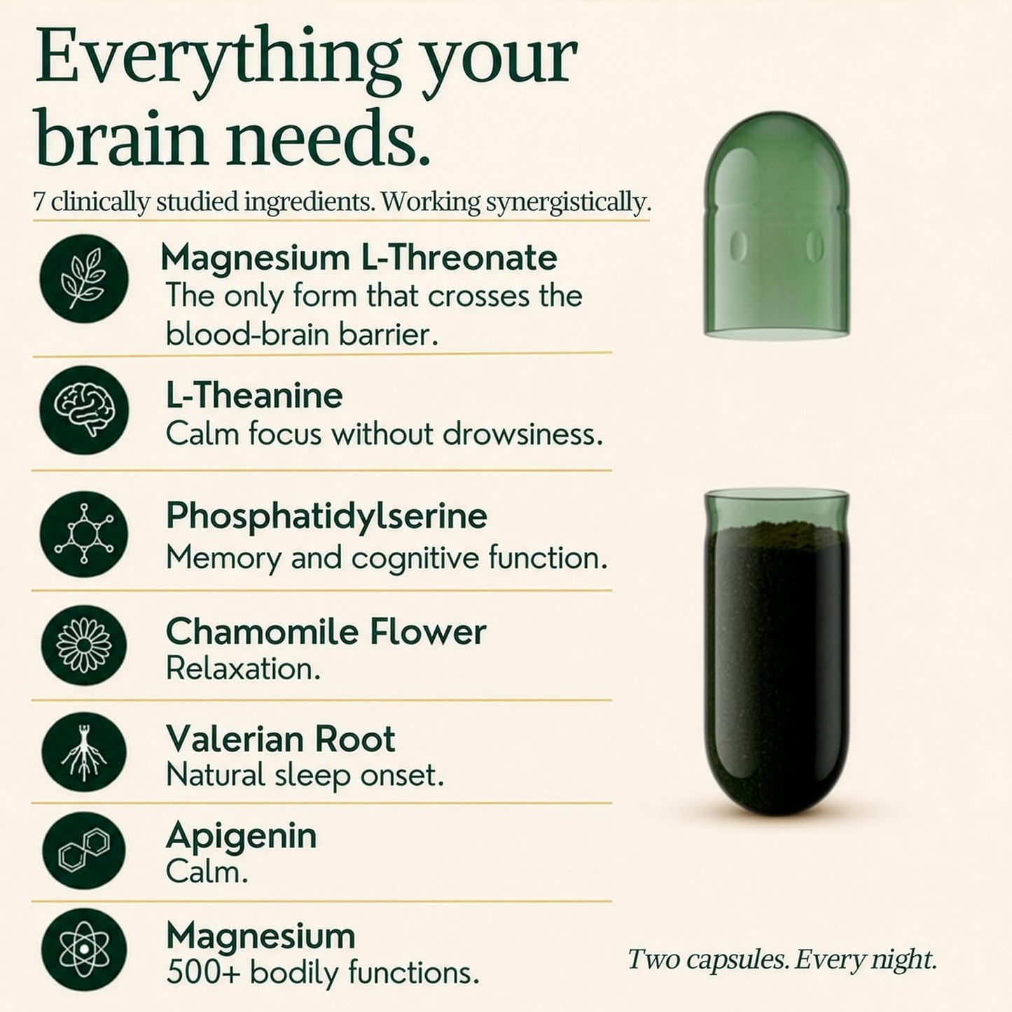 Magnesium L-Threonate with Apigenin, Valerian Root & L-Theanine – No Melatonin Restful Sleep & Brain Supplement – Clinically Studied 7-Ingredient Formula – Memory & Focus – 60 Capsules