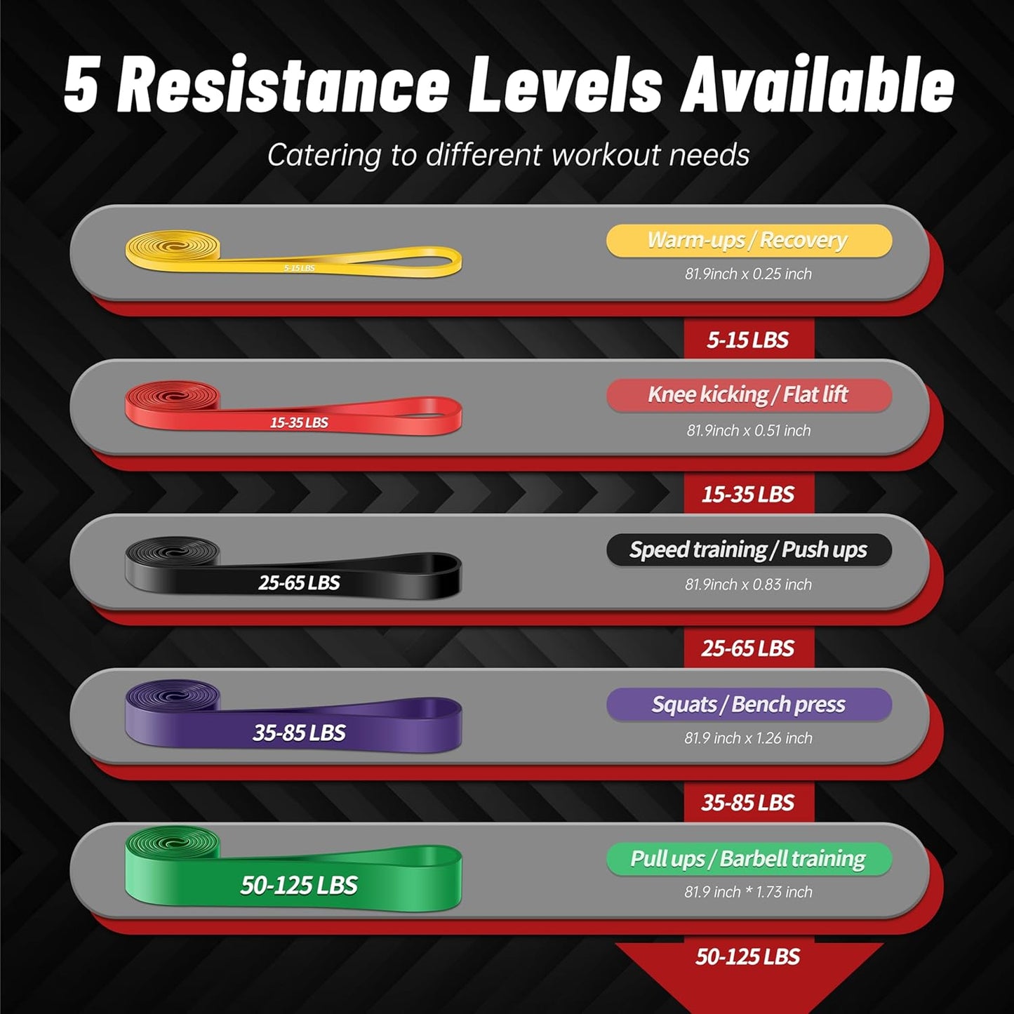 Pull Up Assistance Bands, 5-Level Resistance Bands for Full-Body Training