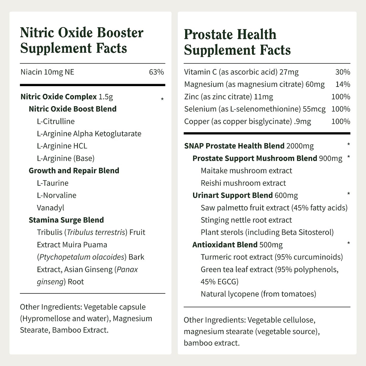 Snap Supplements Nitric Oxide Booster + Prostate Health Supplements for Men, Circulation, Stamina & Urinary Support, L-Citrulline, L-Arginine, Saw Palmetto for Men, Caffeine-Free, 60 + 90 Capsules