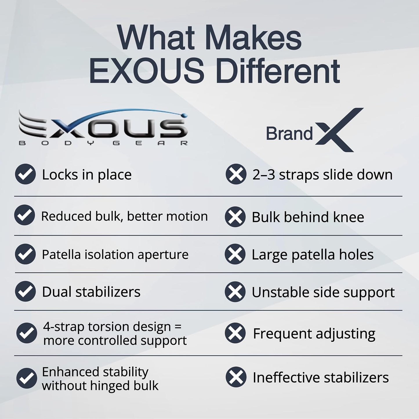 EXOUS BODYGEAR Knee Brace For Arthritis Acl, Mcl Pain