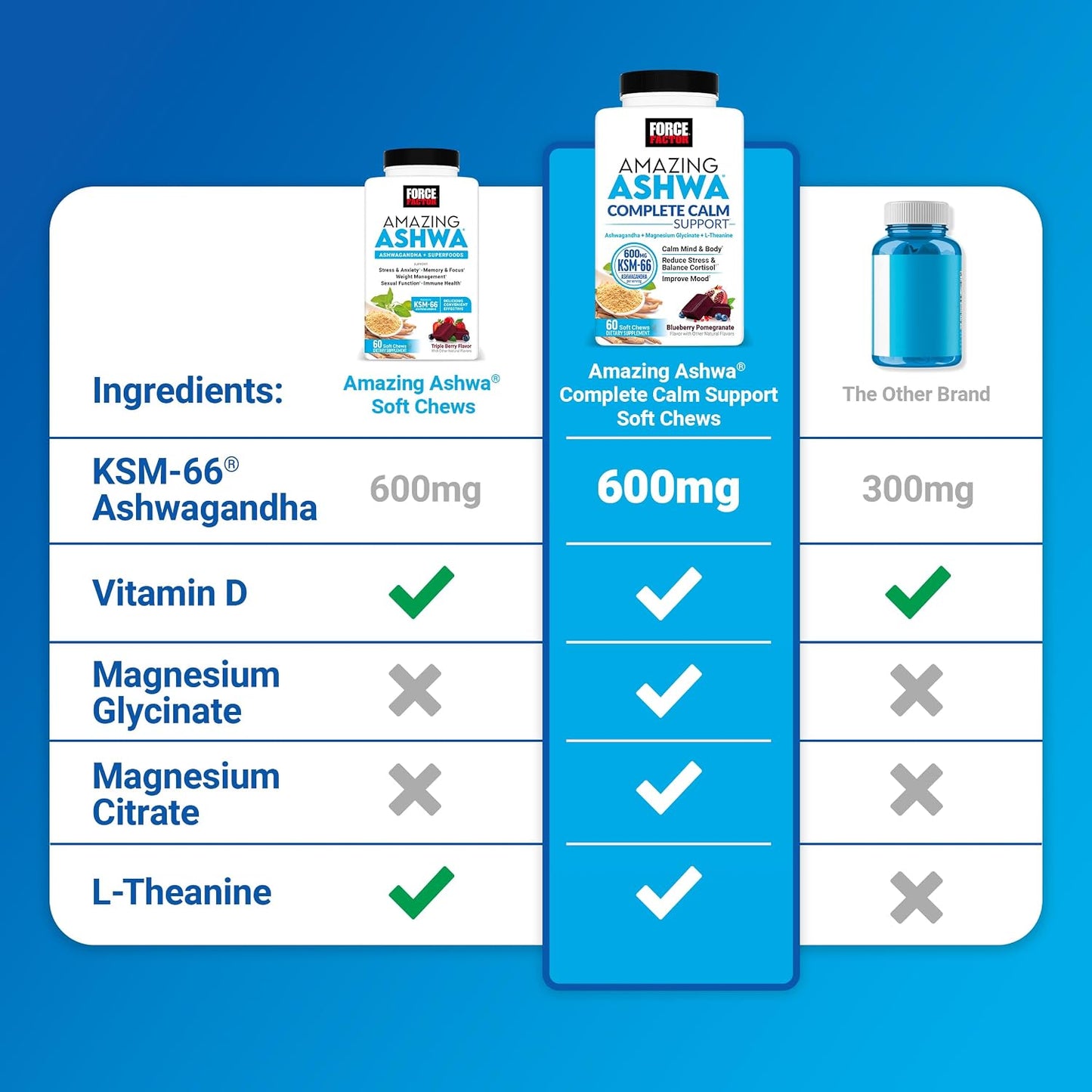 Force Factor Amazing Ashwa Ashwagandha Supplement for Stress Relief and Immune Support
