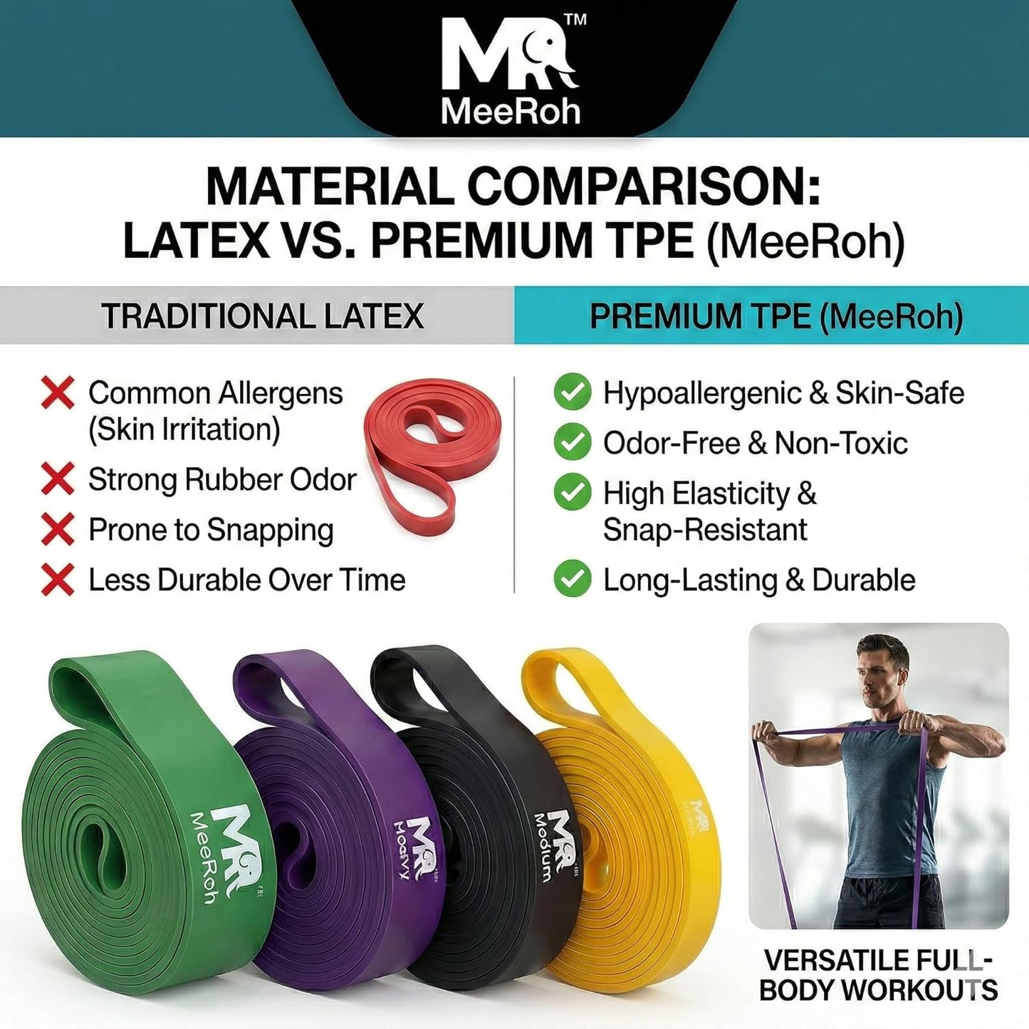 MeeRoh Heavy Duty Resistance Band for Pull Ups & Calisthenics