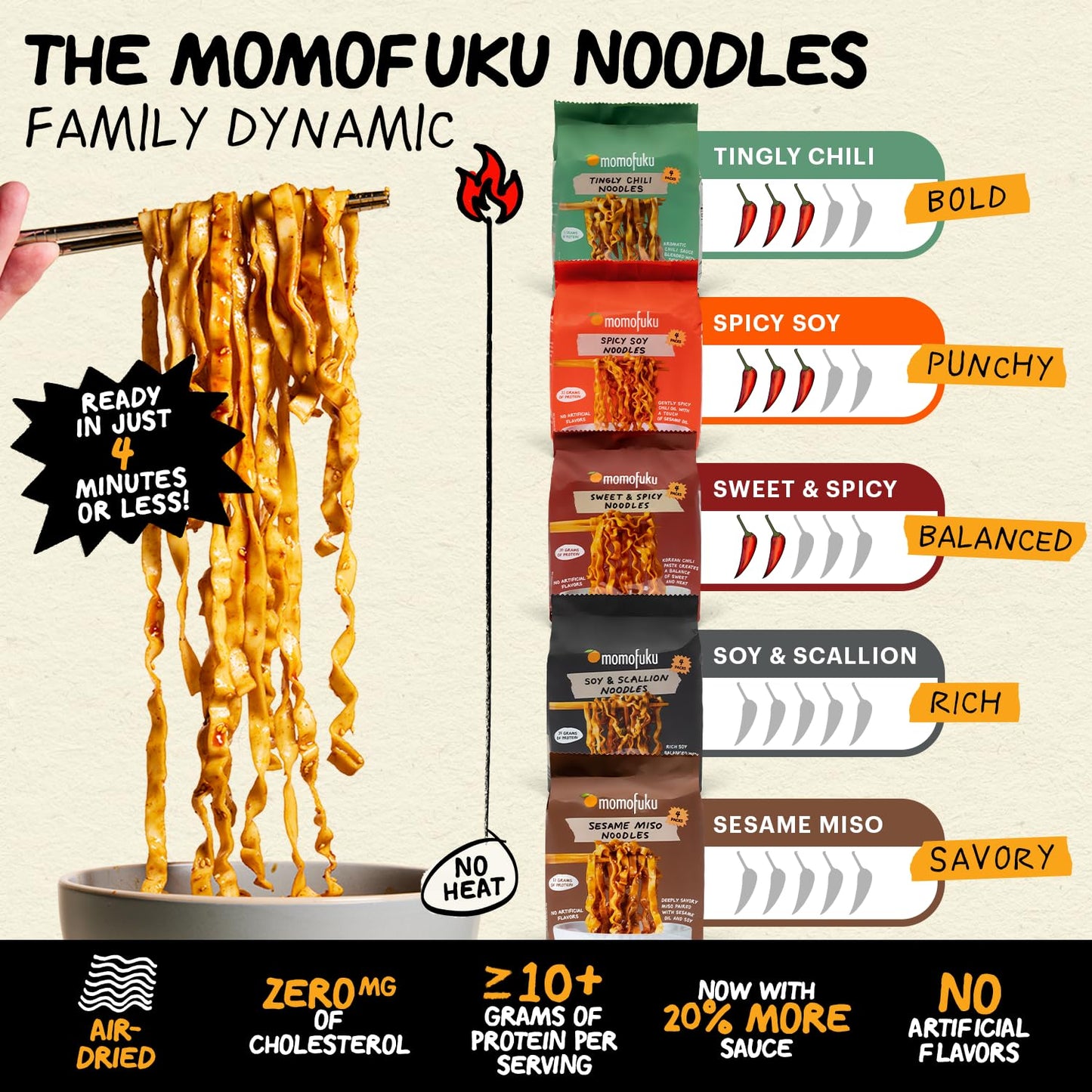 Momofuku Soy & Scallion Ramen Noodles, 4 Pack, Instant Noodles with 10g Protein, Restaurant Quality