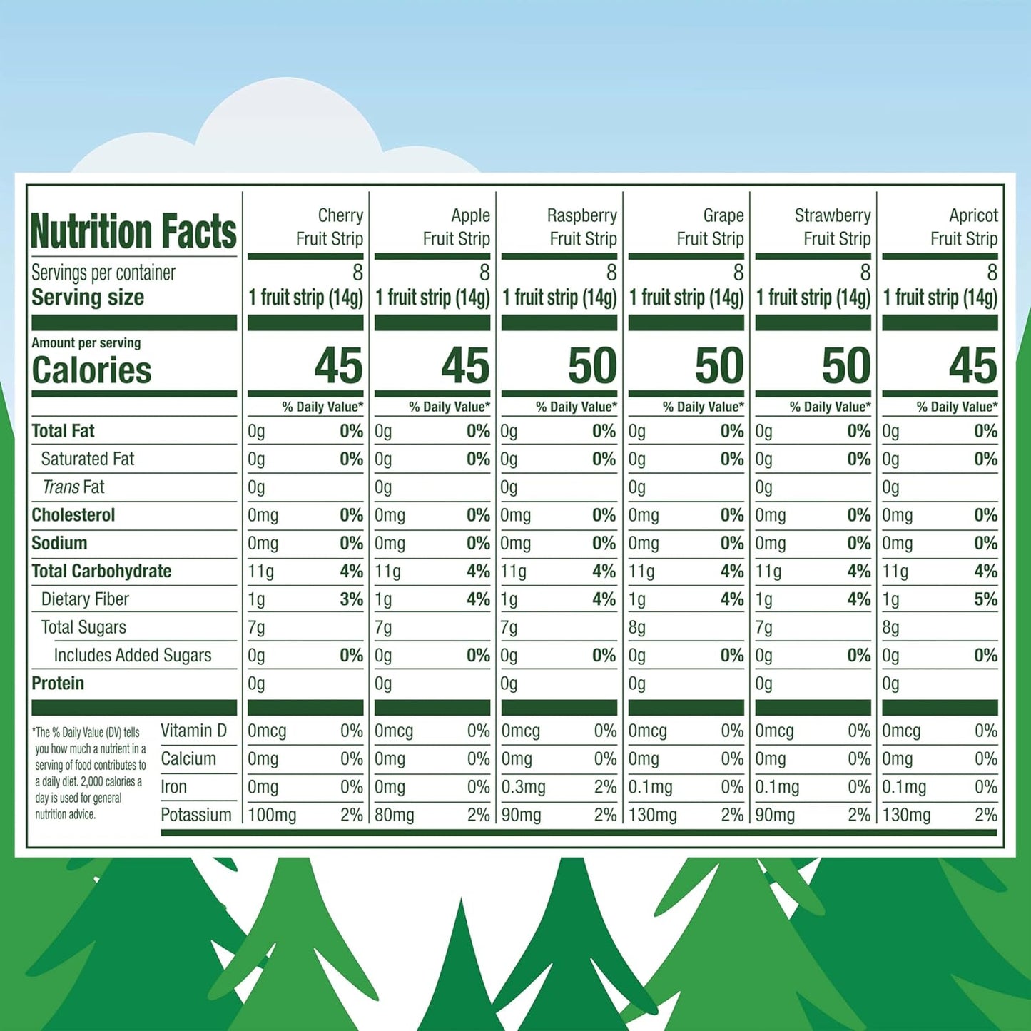 Black Forest Stretch Island Fruit Strips Variety Pack, 48 ct, Non-GMO, Zero Grams Added Sugar