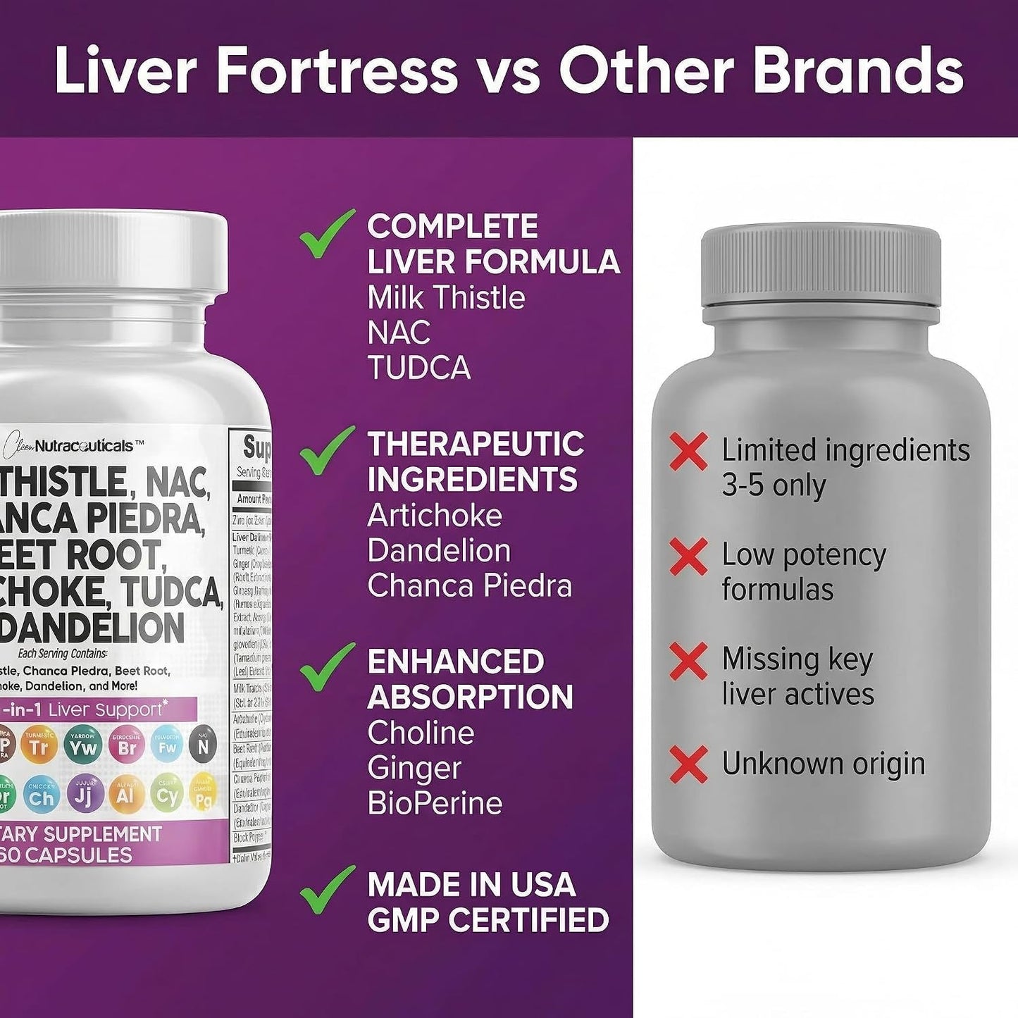 Clean Nutraceuticals Milk Thistle NAC Chanca Piedra Beet Root Artichoke Astragalus Dandelion Root - Liver Cleanse Detox & Repair Supplement Plus TUDCA Choline & Ginger - 1Pack