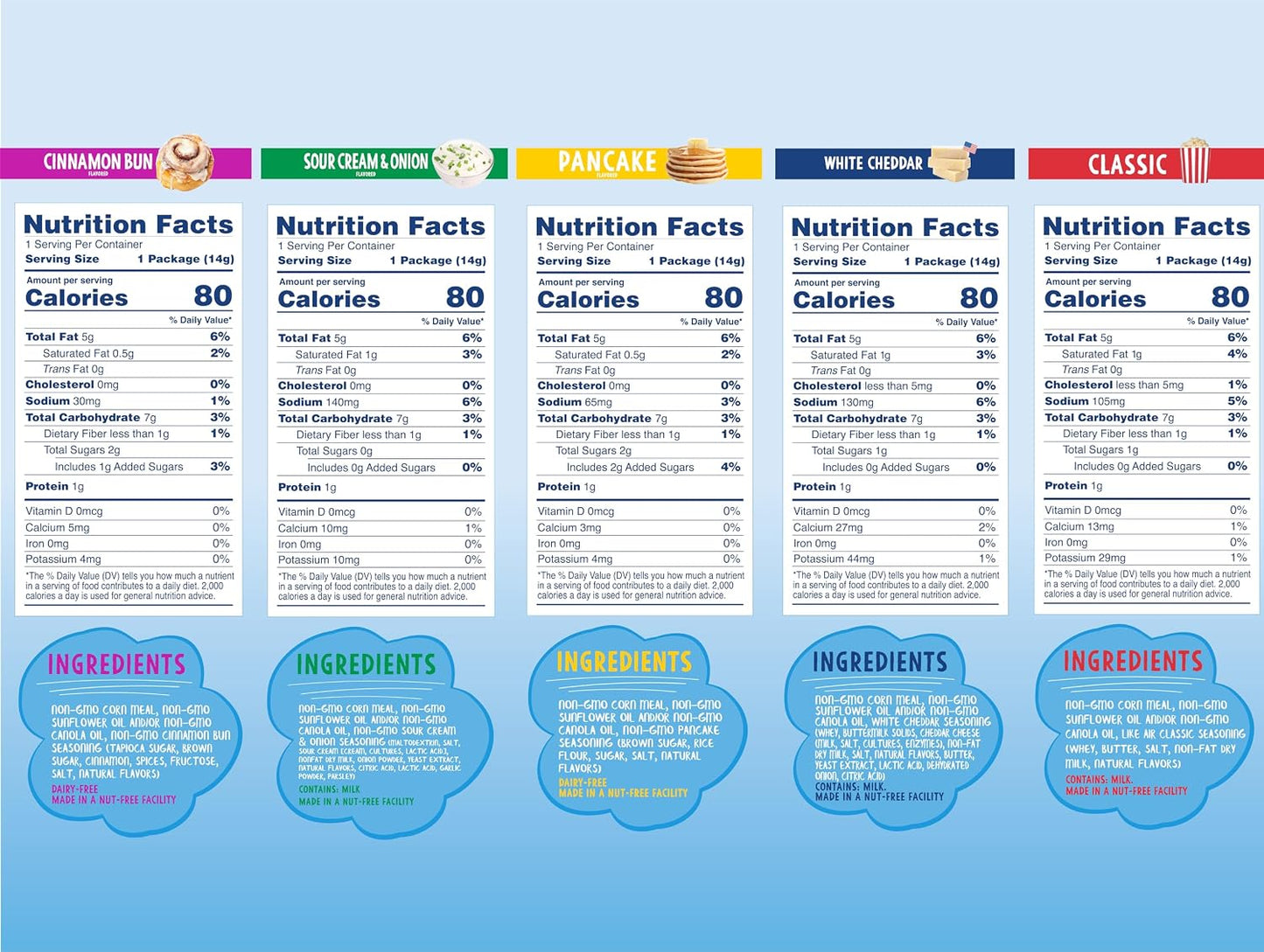 Like Air Puffcorn 5 Flavor Variety Pack, 20 Individual Bags, Gluten Free, Kosher, Non-GMO Corn Snacks