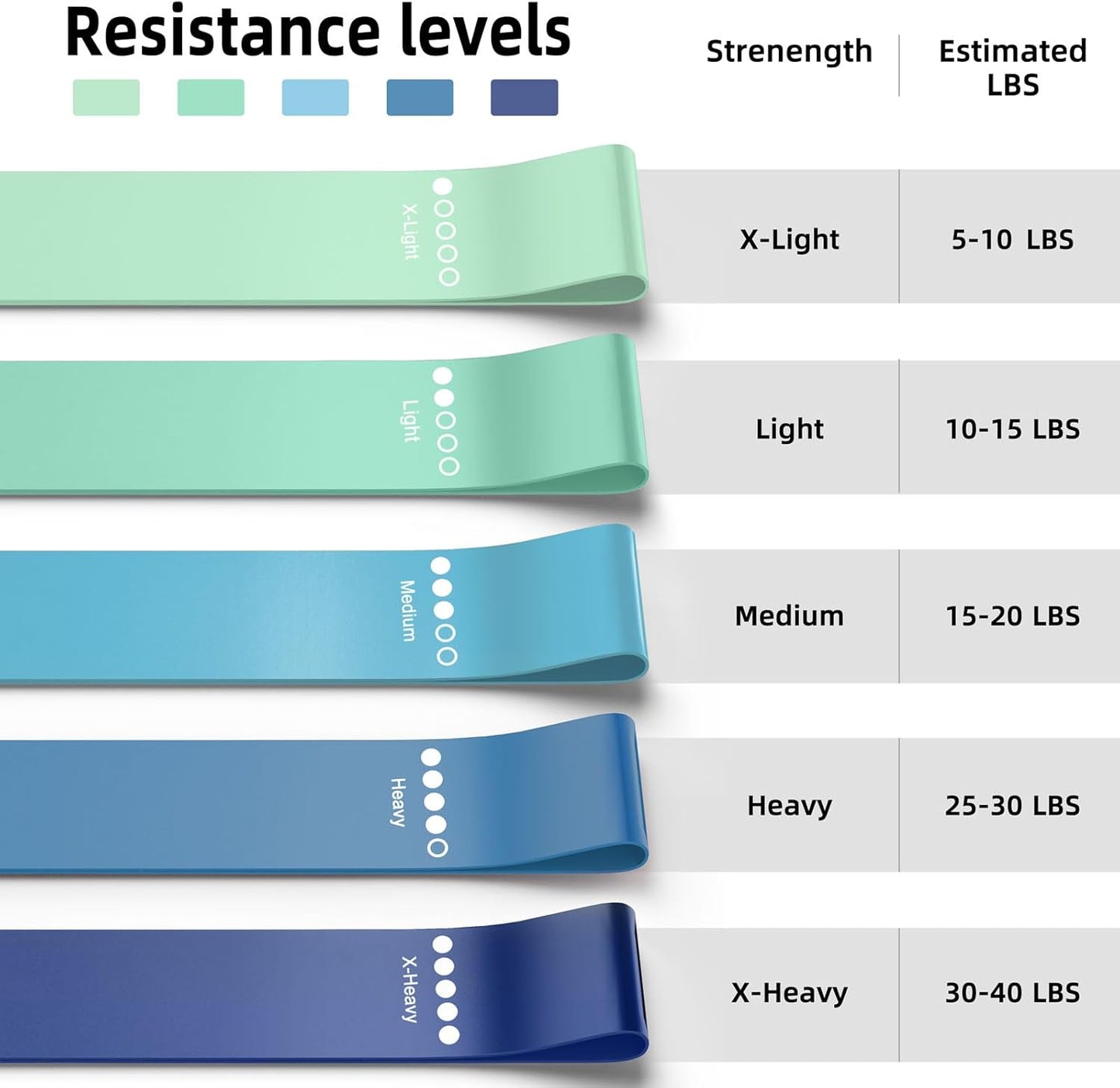 Resistance Bands 5-Pack for Strength Training and Stretching