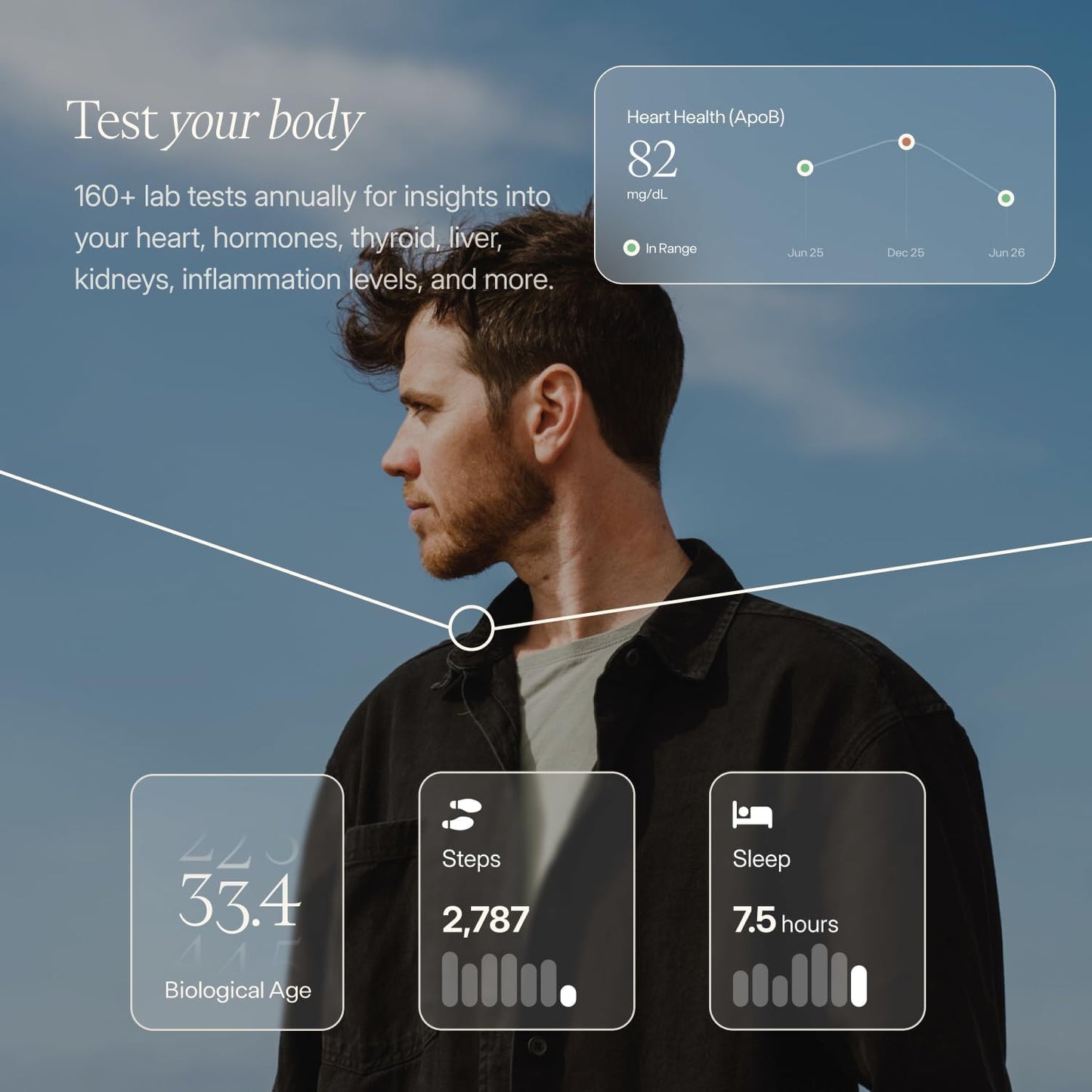 Annual Membership for Health Tracker with 160+ Lab Tests and Targeted Insights
