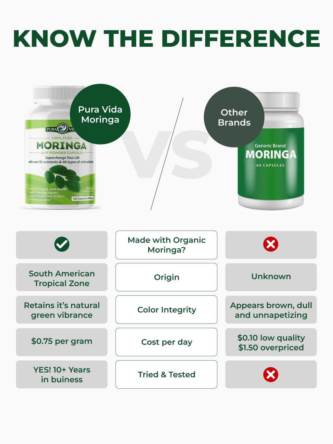 PURA VIDA MORINGA Organic Moringa Capsules, Pure Moringa Leaf Powder Single Origin for Energy, Metabolism & Immune Support, 120ct, 500mg Caps