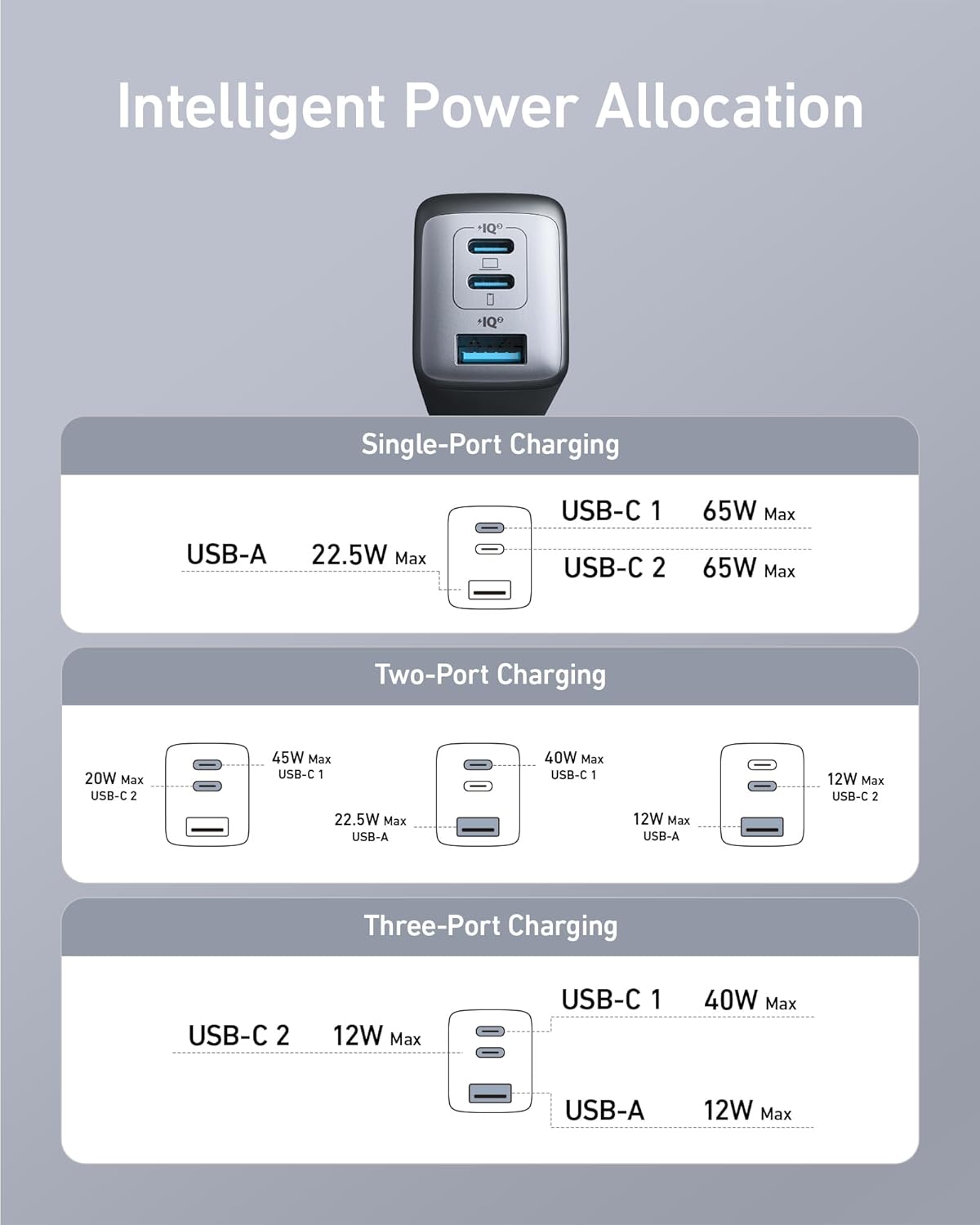Anker USB C Charger(Nano II 65W), PPS 3-Port Fast Compact Foldable Wall Charger for MacBook Pro/Air, iPad Pro, Galaxy S20, Dell XPS 13, Note 20/10+, iPhone 16/16 Pro, Steam Deck, and More