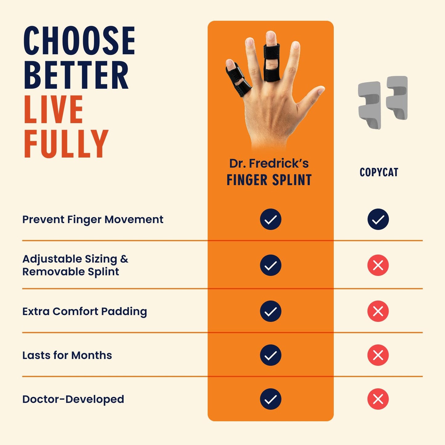 Dr. Frederick's Trigger Finger Splint - Adjustable Finger Brace for Arthritis and Tendonitis - Index, Middle, Ring Fingers - 2 Count
