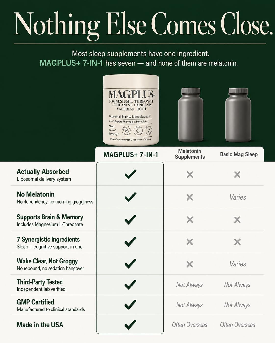 Magnesium L-Threonate with Apigenin, Valerian Root & L-Theanine – No Melatonin Restful Sleep & Brain Supplement – Clinically Studied 7-Ingredient Formula – Memory & Focus – 60 Capsules