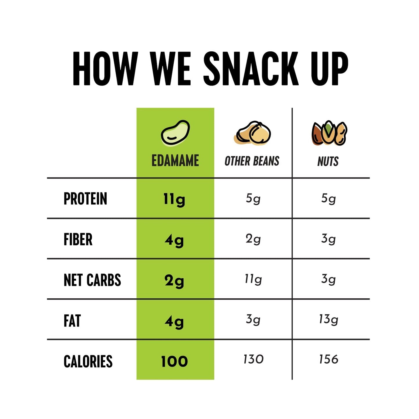 Crunchy Dry Roasted Edamame Snacks in Sea Salt, High Protein, Low Carb, Gluten Free, Vegan