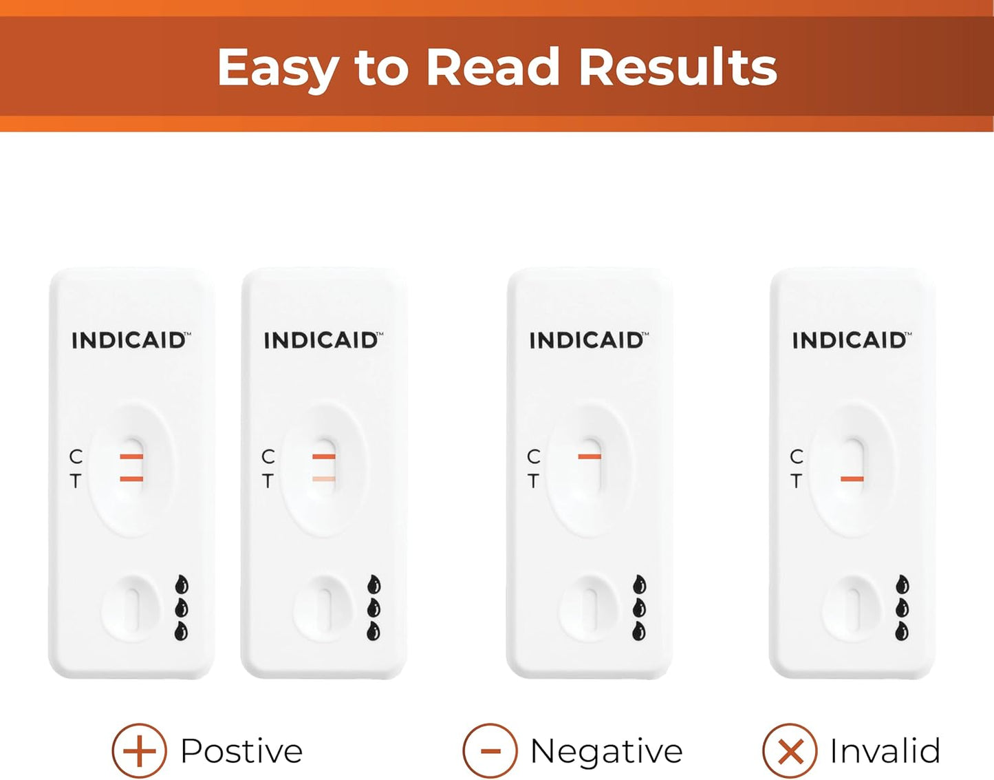 INDICAID iFOB Test, FIT Colon Test, Accurate and Easy at Home