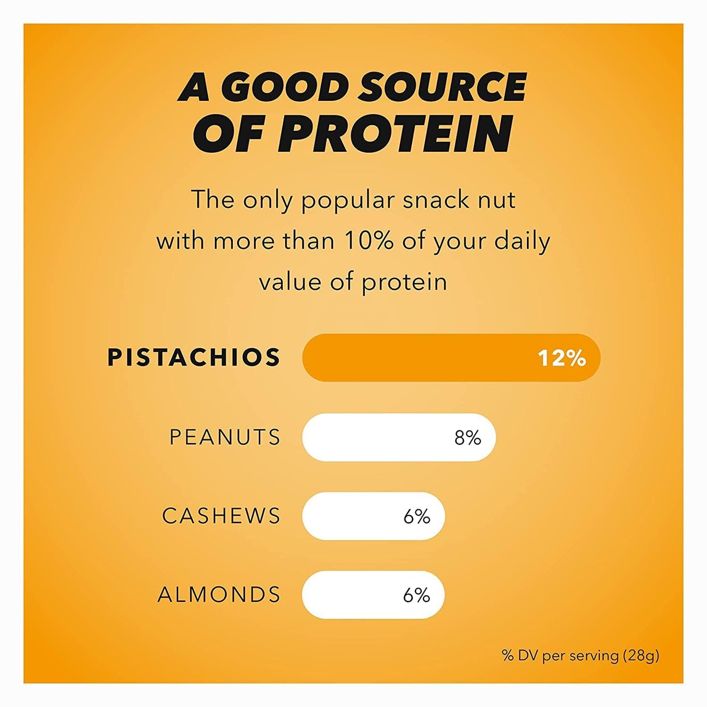 Wonderful Lightly Salted In-Shell Pistachios, Gluten Free, Plant Based Protein, 16 Ounce Resealable Bag