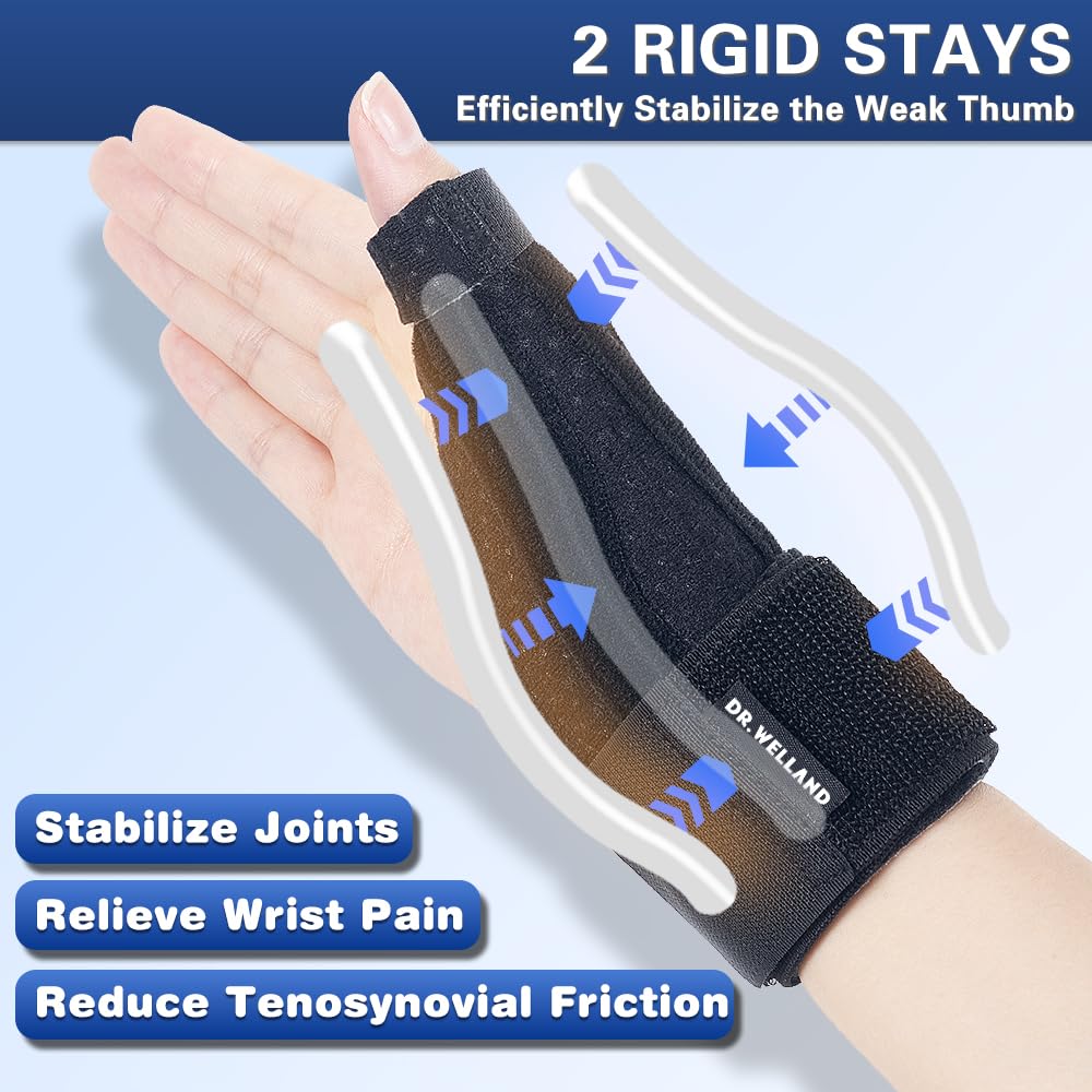 Reversible Thumb & Wrist Stabilizer Splint for Pain Relief and Arthritis Support