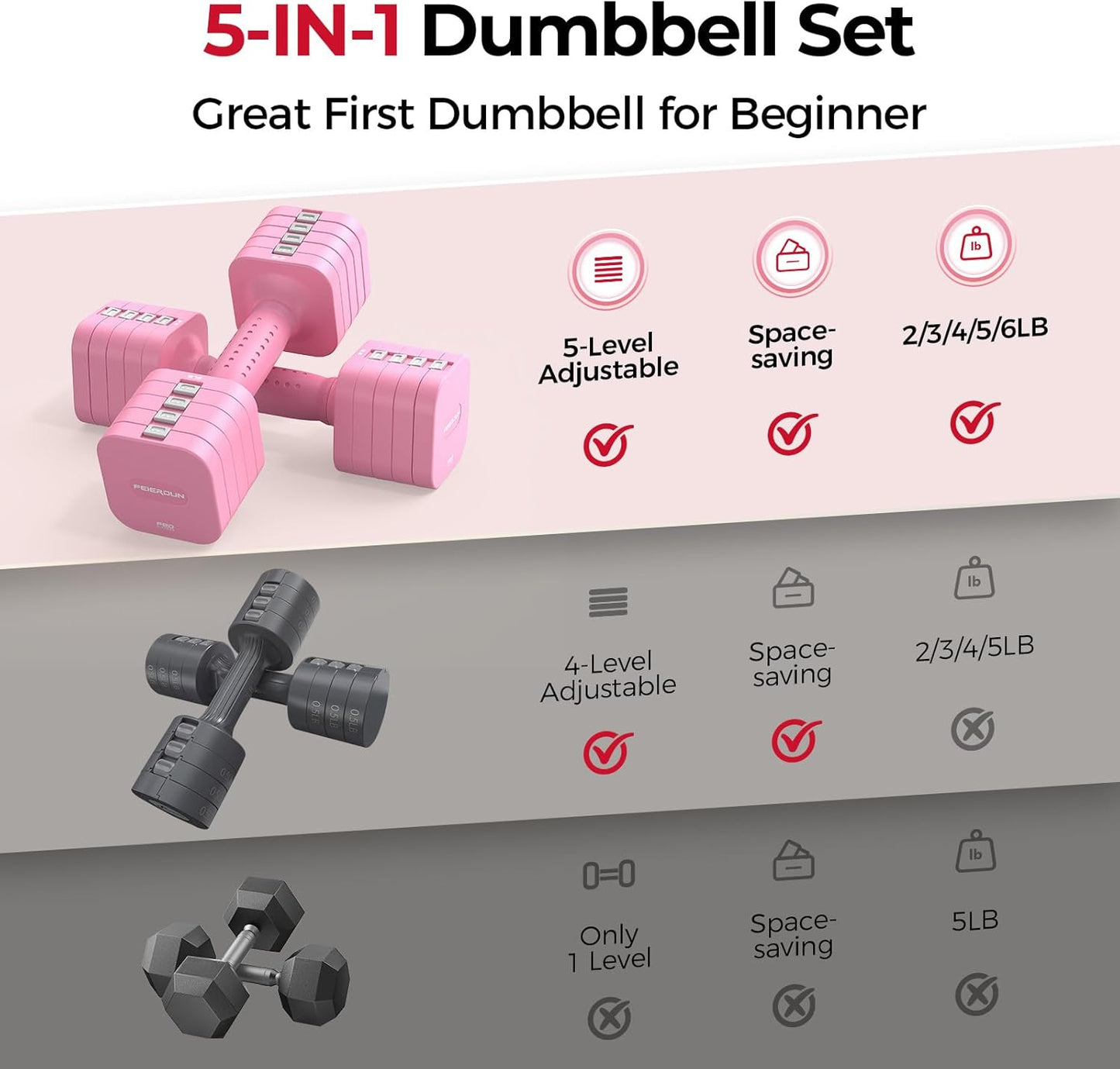 FEIERDUN DB3 Adjustable Dumbbell Set of 2, 5-in-1 Hand Weights for Women and Men