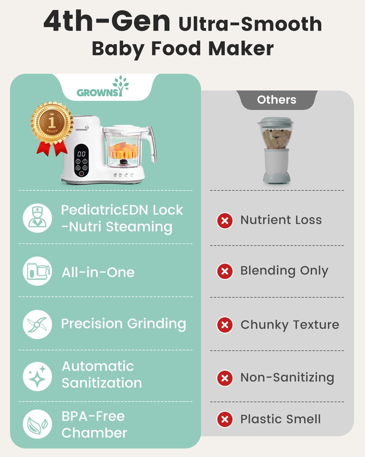 Grownsy Baby Food Maker, Steamer & Blender Baby Food Processor, White | BPA-Free Elevated Steam Basket, Healthy Homemade Baby Food Purees, Starting Solids & BLW, Baby Feeding Essentials, 6+ Months