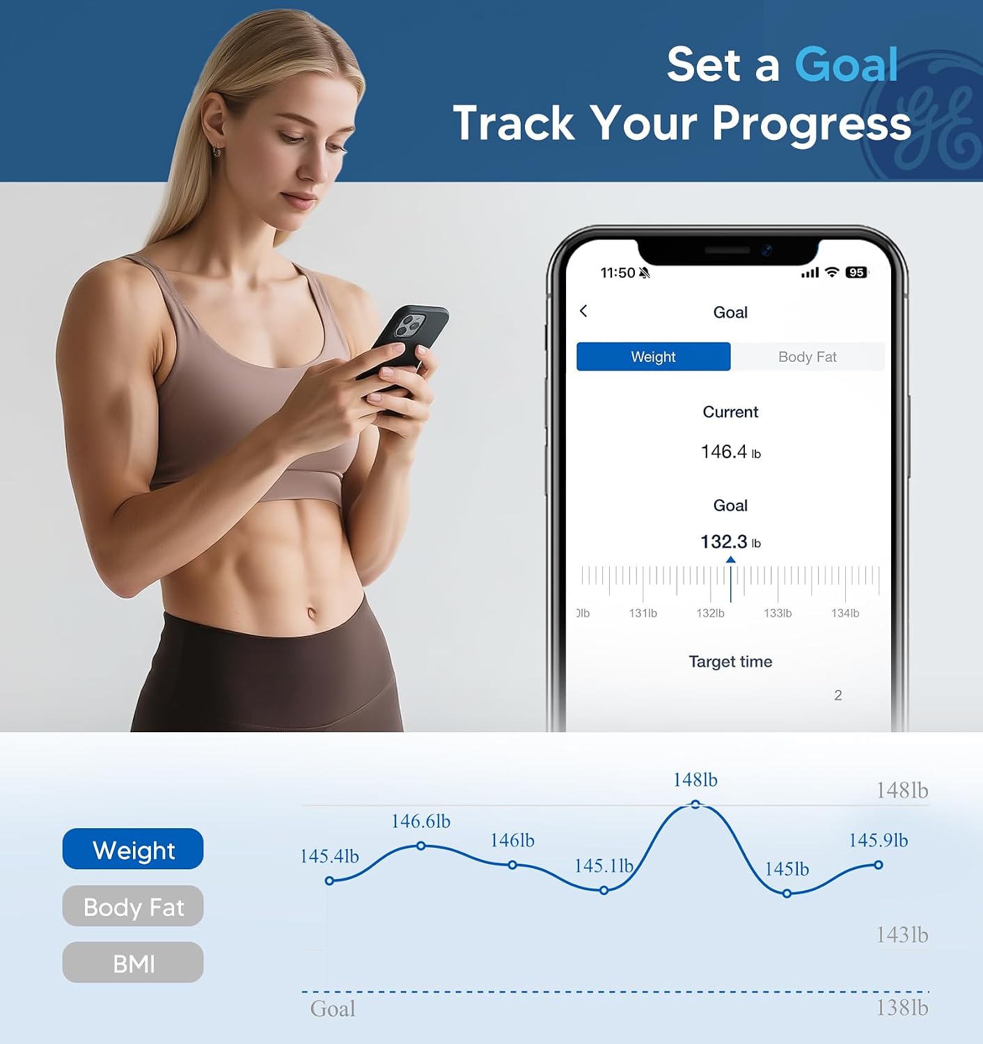 GE Smart Bathroom Scales with 14 Body Composition Metrics, 400 lbs, Black