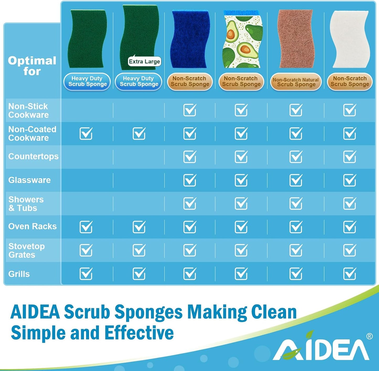 AIDEA Sponges Kitchen, Heavy Duty Scrub Sponge-24Count, Sponges for Dishes | Cellulose Dish Sponge, Scrubbing Power for Tough Messes, Cleaning Sponges for Non-Coated Cookware, Dishes, Pots, Pans