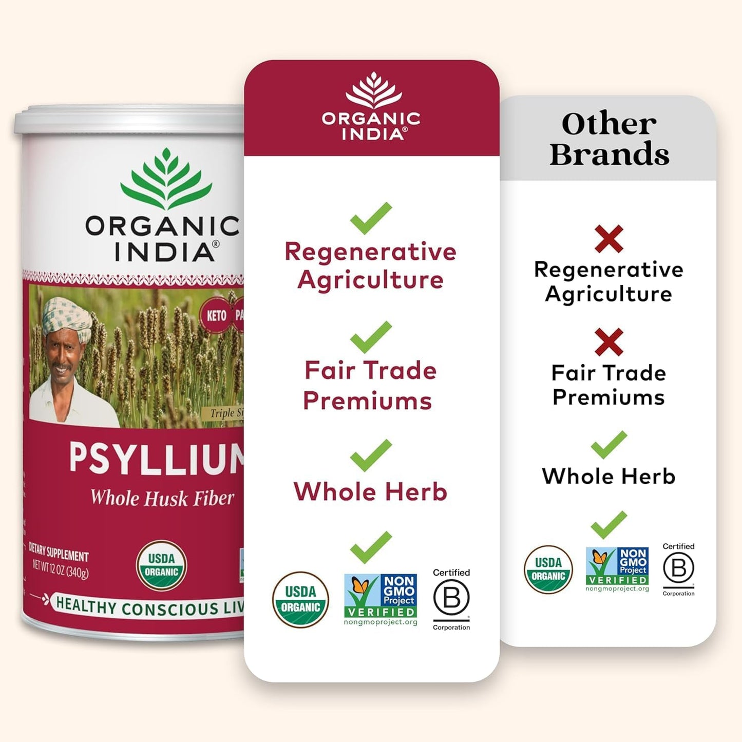 ORGANIC INDIA Psyllium Herbal Powder - Whole Husk Fiber, Vegan, Gluten-Free, USDA Certified Organic, Non-GMO, Soluble & Insoluble Fiber Source - 12 Oz Canister (Pack of 1)