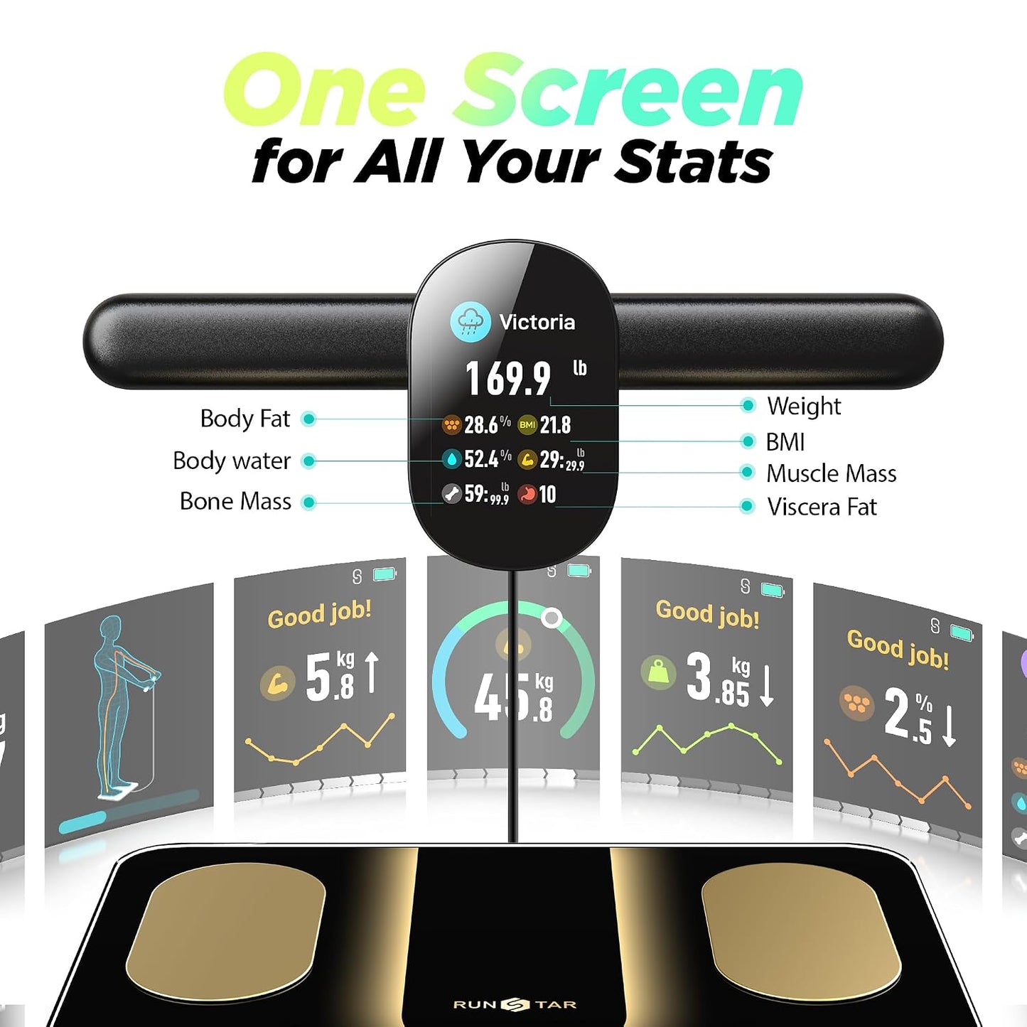 Runstar Smart Scale FSA&HSA Eligible Digital Bathroom Scale with 8 Electrodes