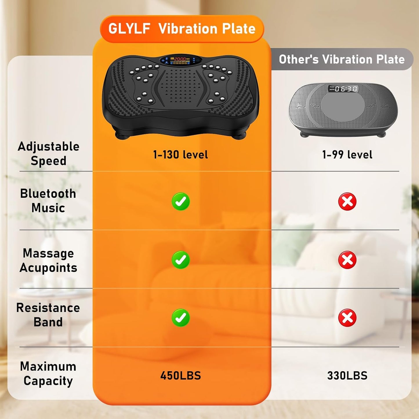 GLYLF Vibration Plate Exercise Machine, 130 Levels, 450 Lbs