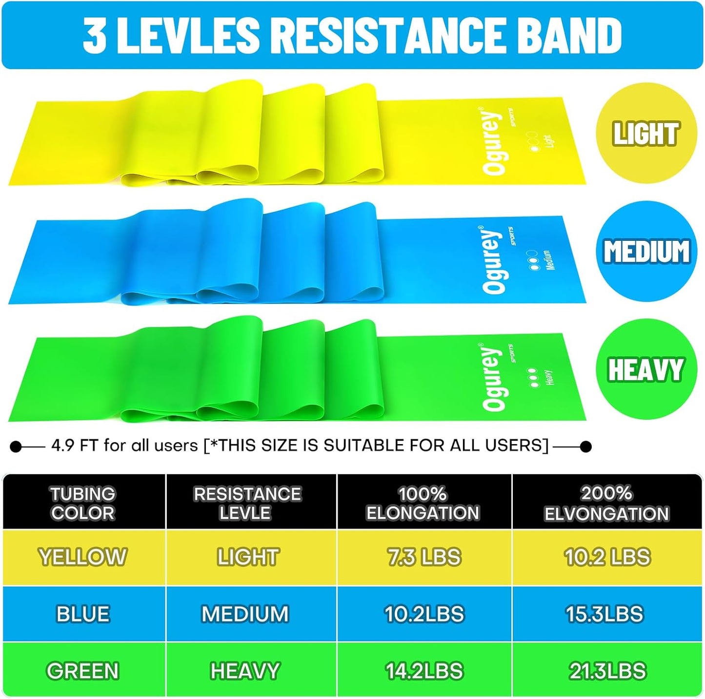 Professional Resistance Bands for Strength Training and Physical Therapy