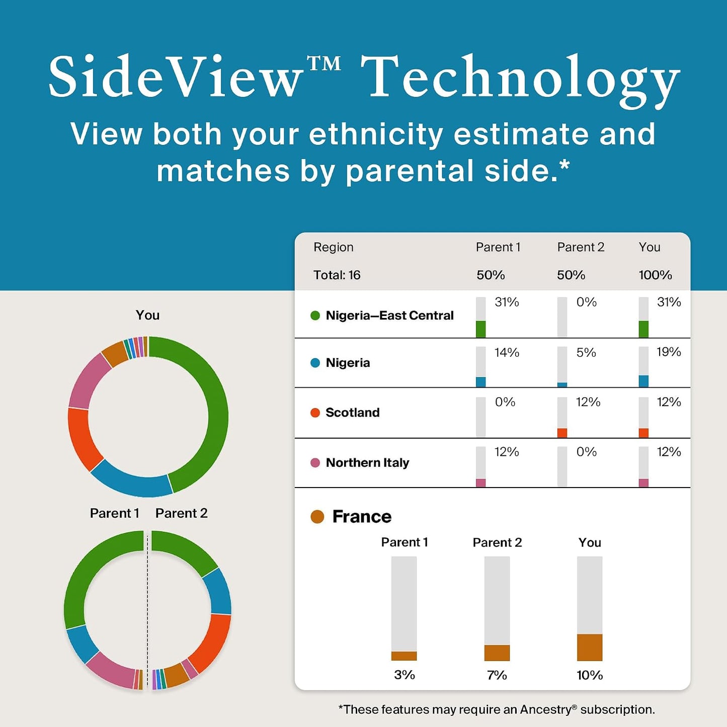 AncestryDNA Genetic Ethnicity Test Kit with 3600+ Regions