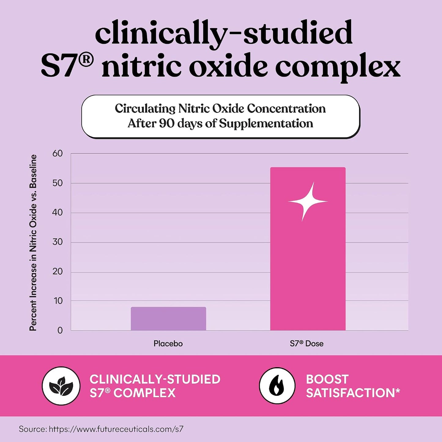 Lemme Play Daily Intimacy Gummies for Women and Men with S7 Nitric Oxide Complex