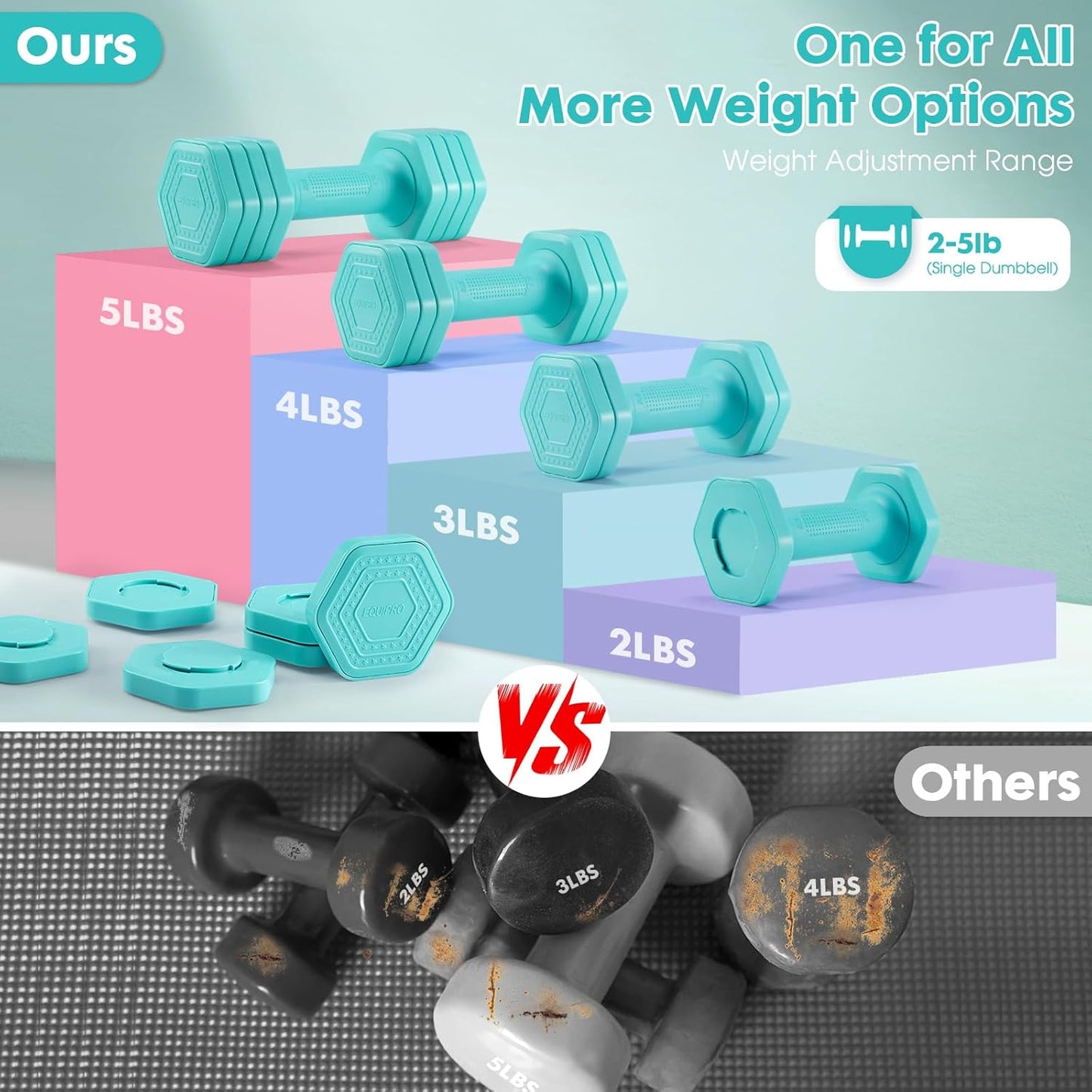 EQUIPRO Adjustable Dumbbell Set for Women, 2lb-5lb Free Weights with Soft Rubber Handle